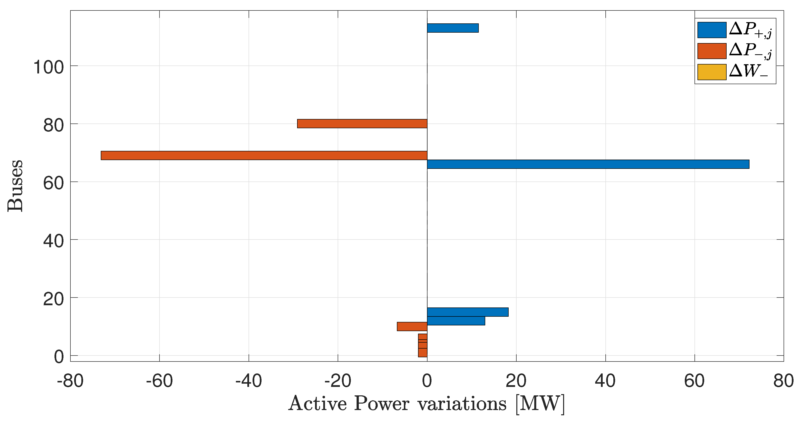 Energies 16 01812 g004 550