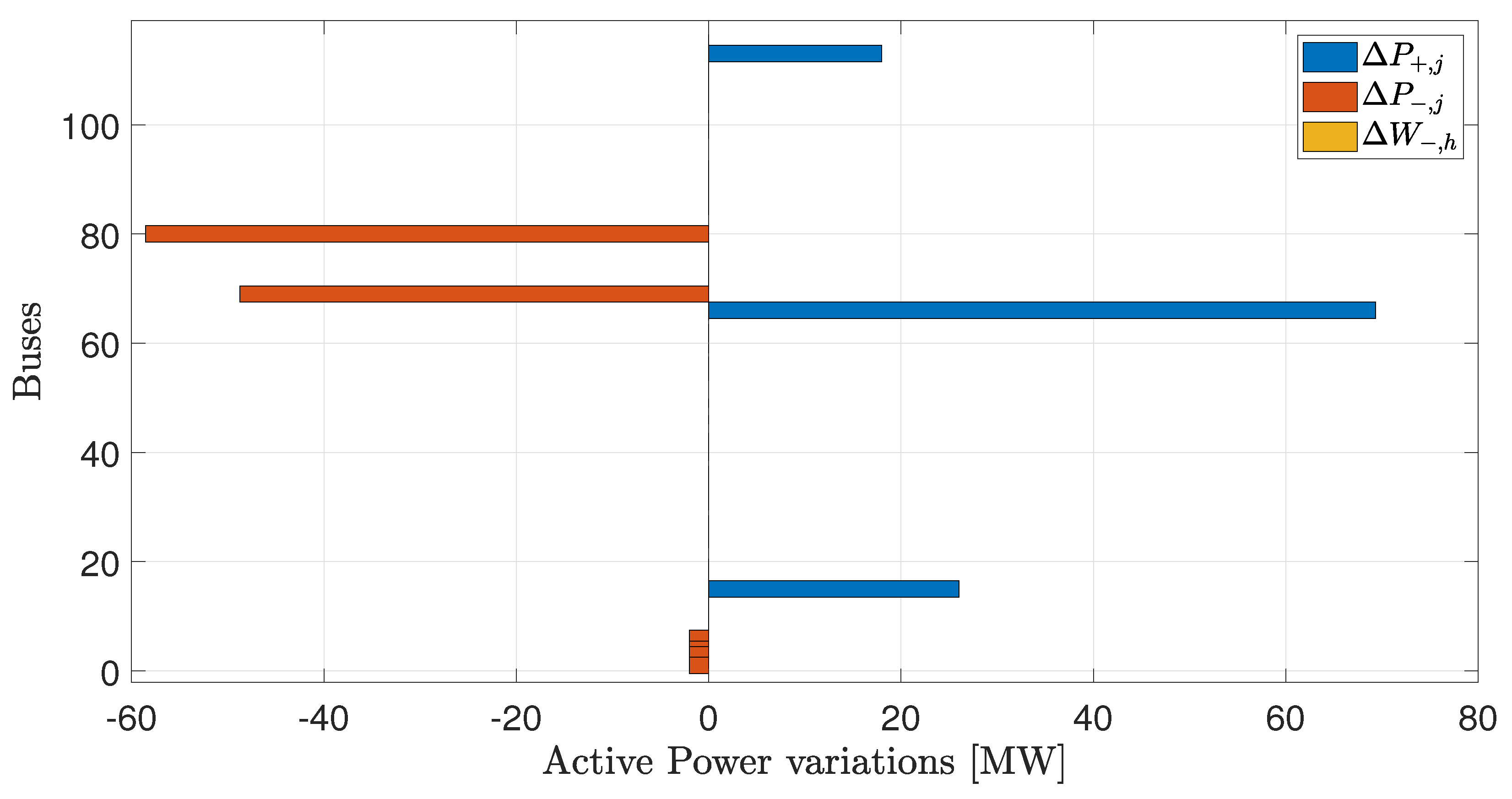 Energies 16 01812 g005 550