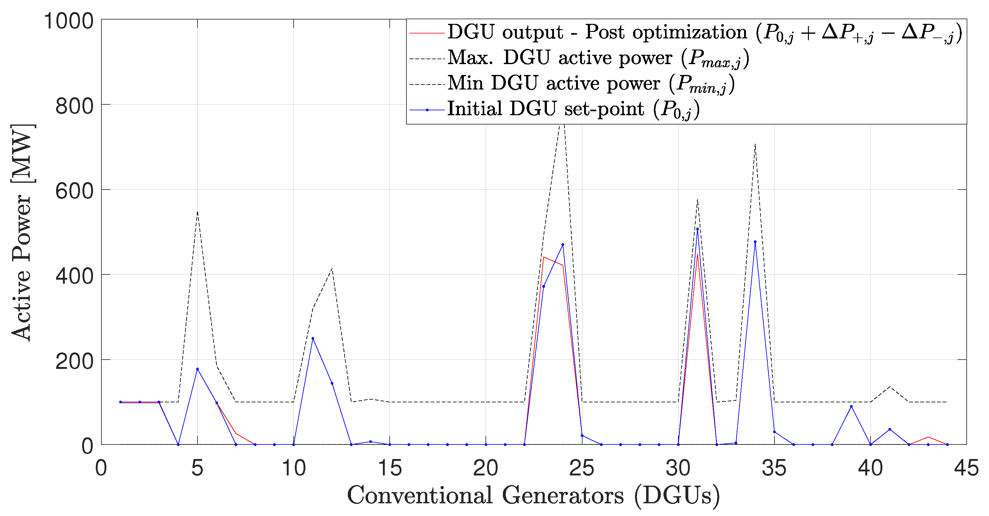 Energies 16 01812 g006 550