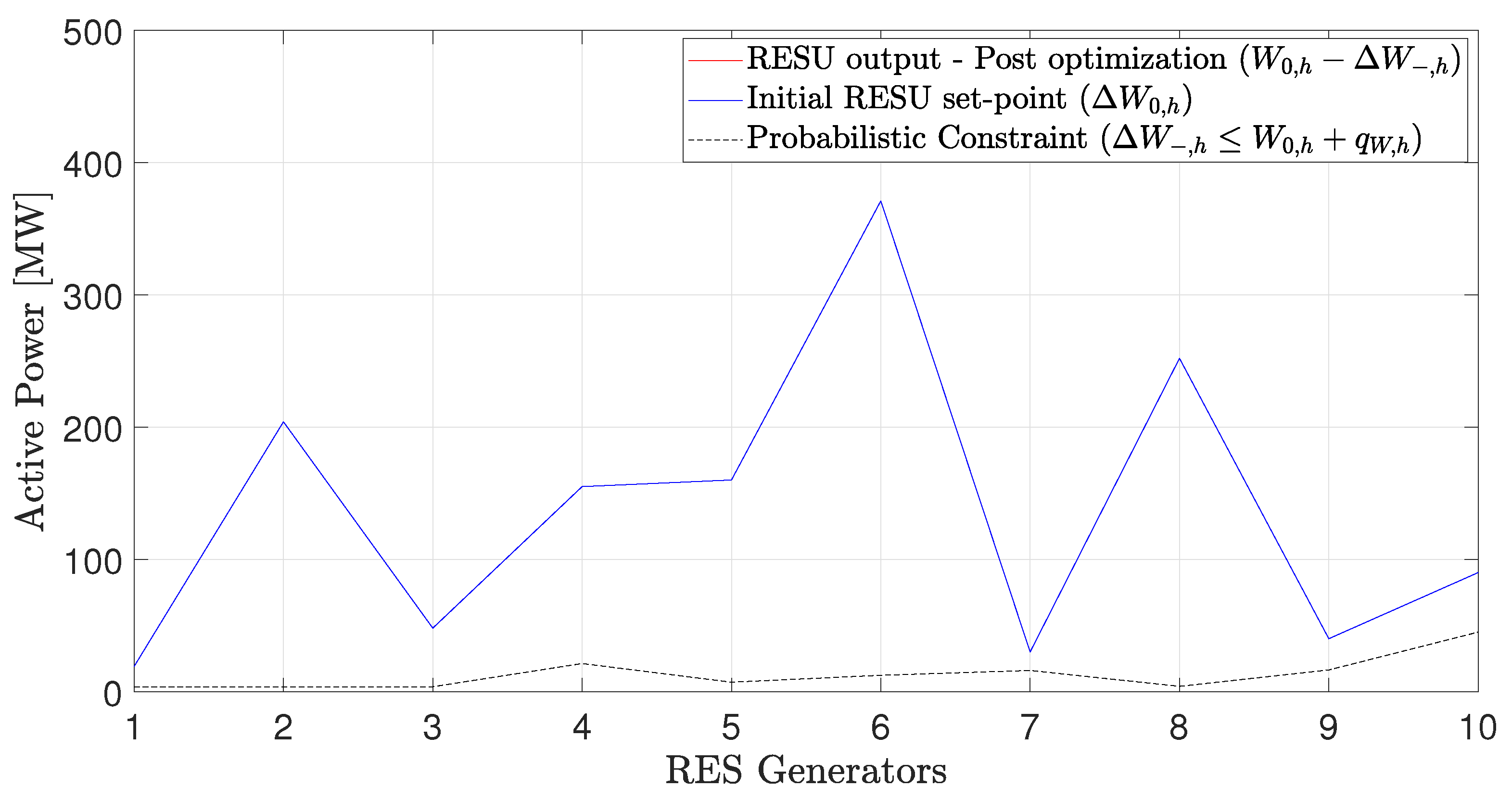 Energies 16 01812 g007 550