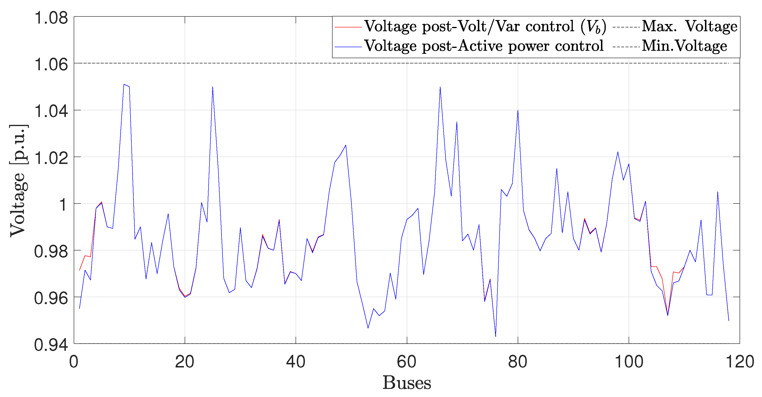 Energies 16 01812 g010 550