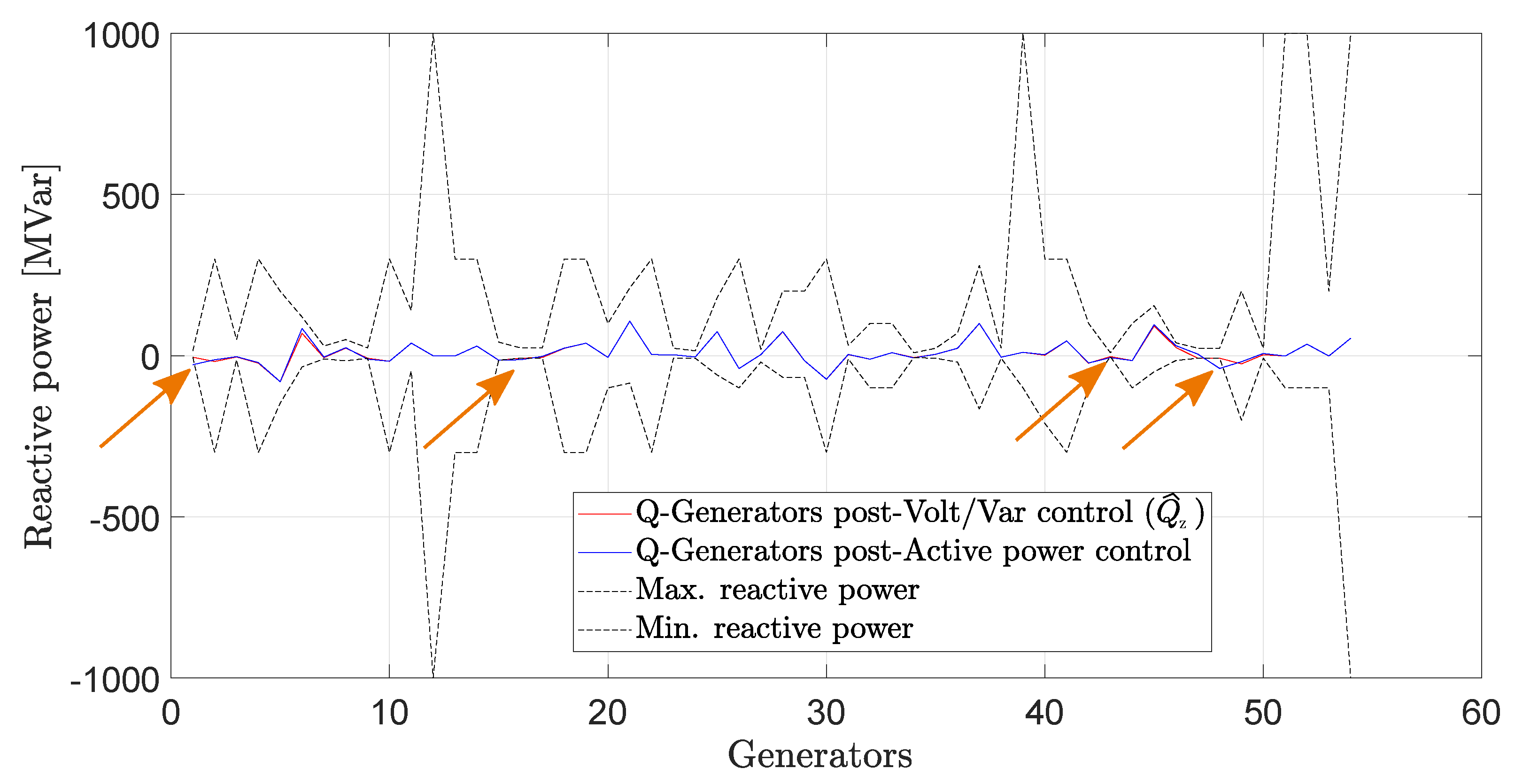 Energies 16 01812 g011 550