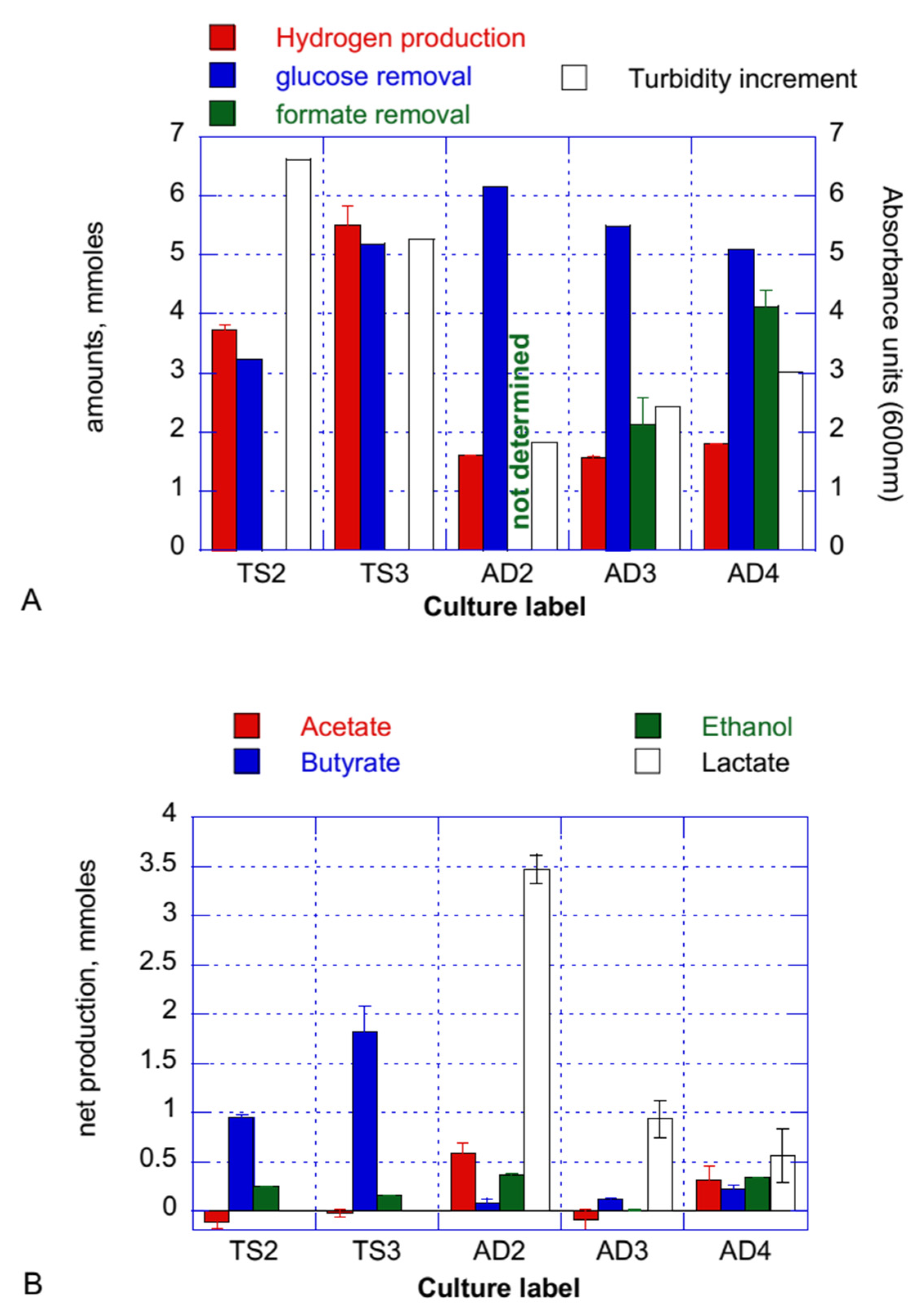 Energies 16 01813 g002 550