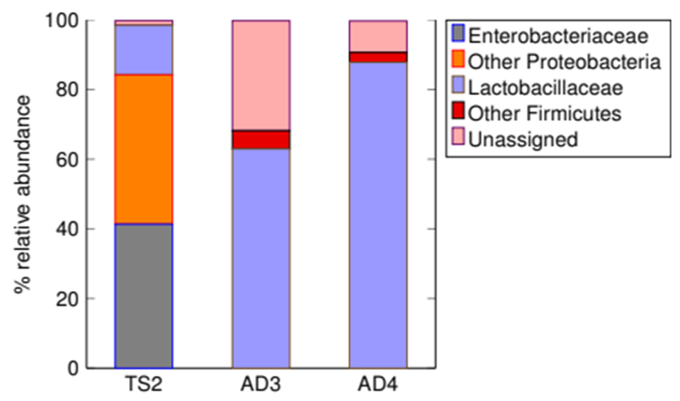 Energies 16 01813 g003 550