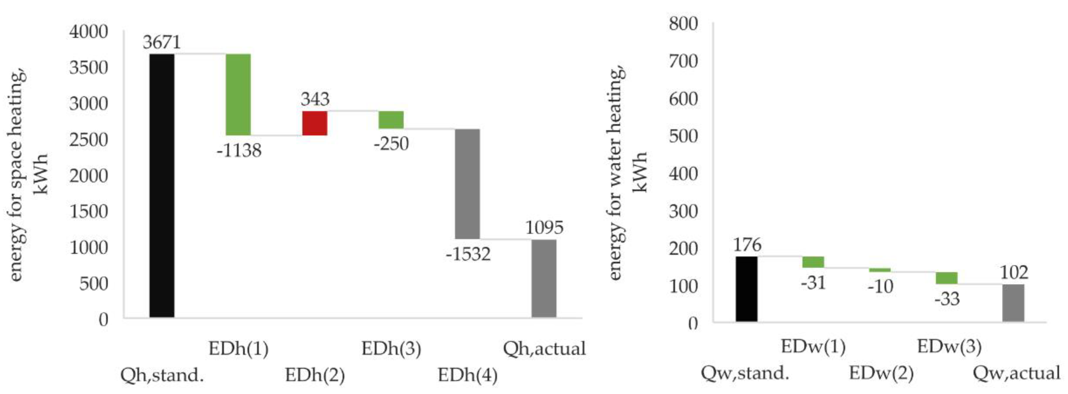 Energies 16 01814 g006