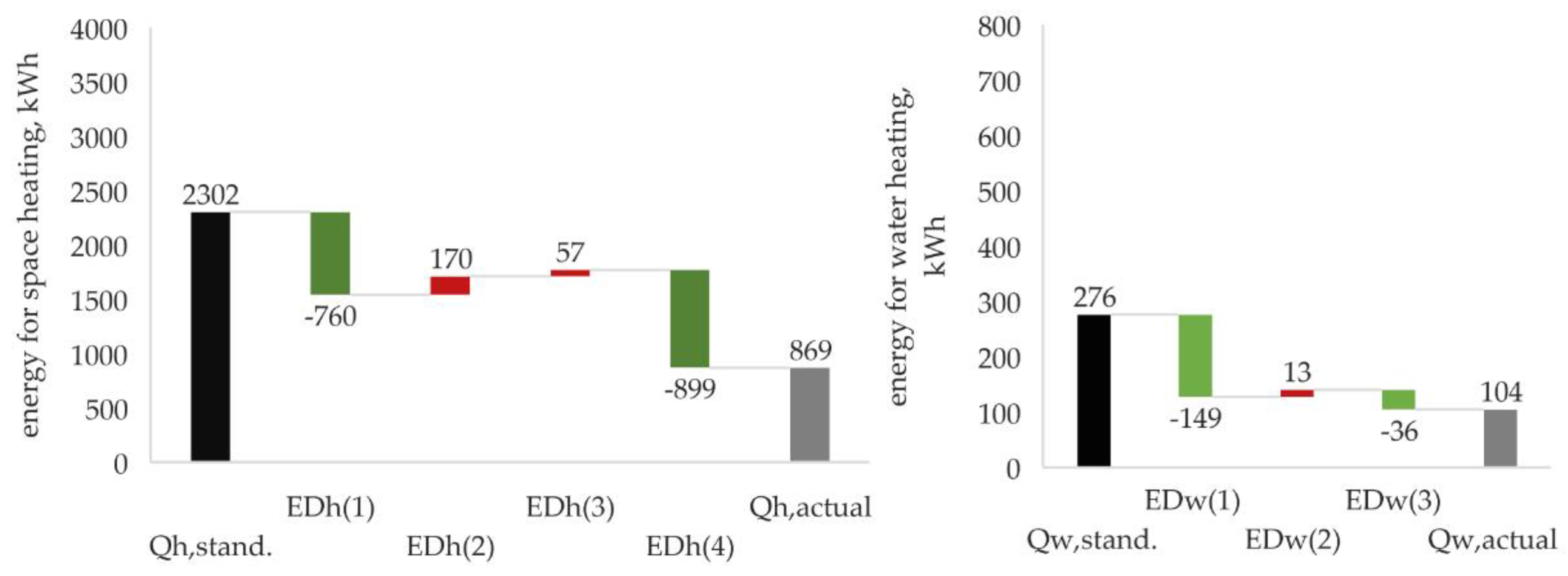 Energies 16 01814 g008