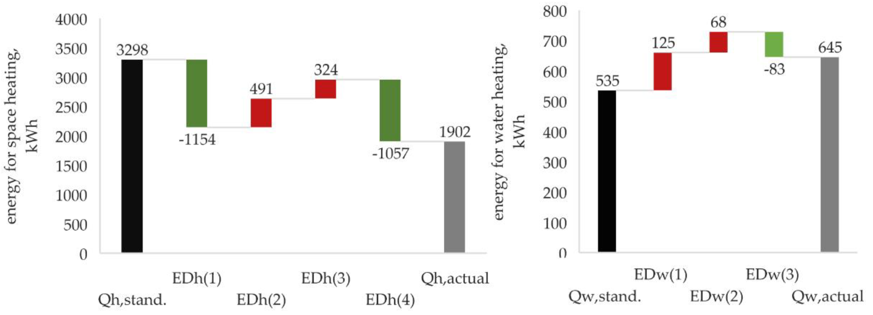 Energies 16 01814 g009