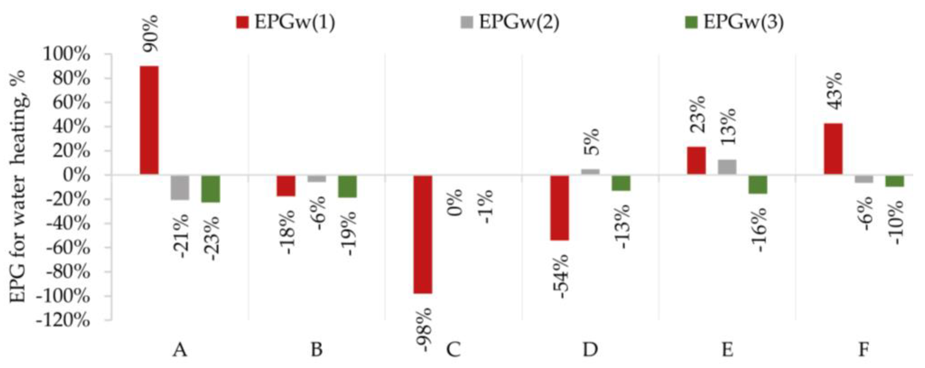 Energies 16 01814 g012