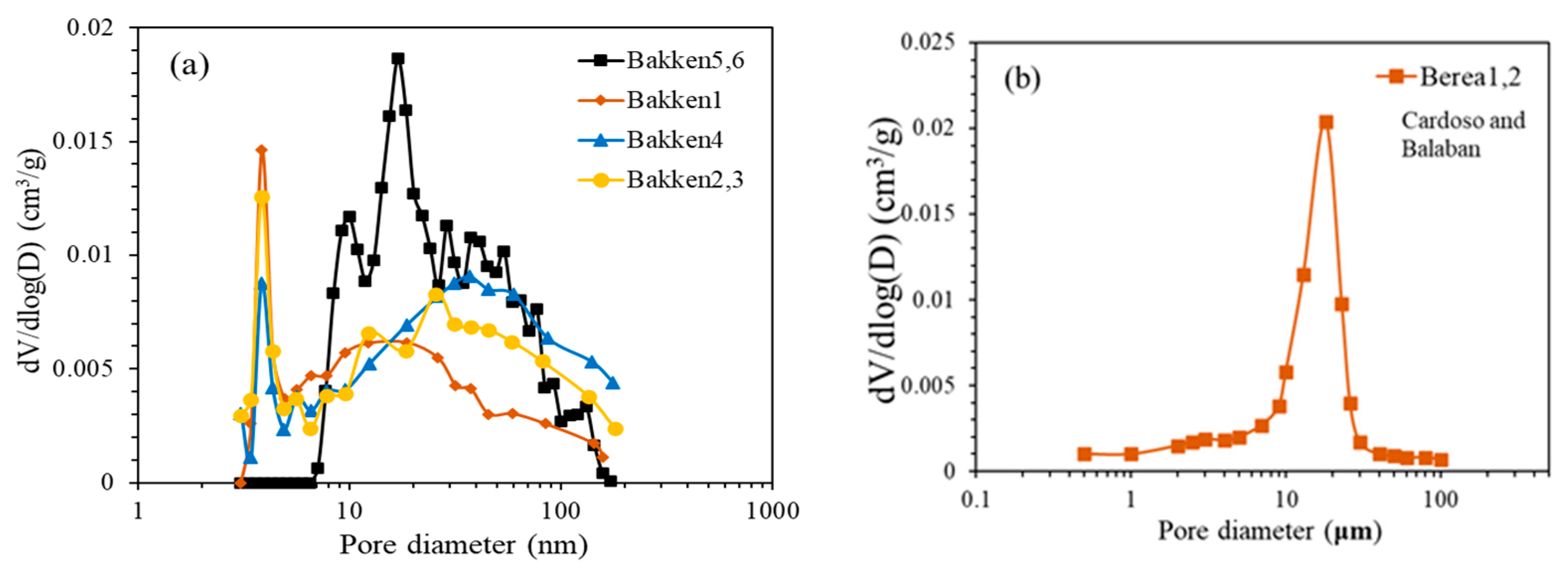 Energies 16 01815 g005