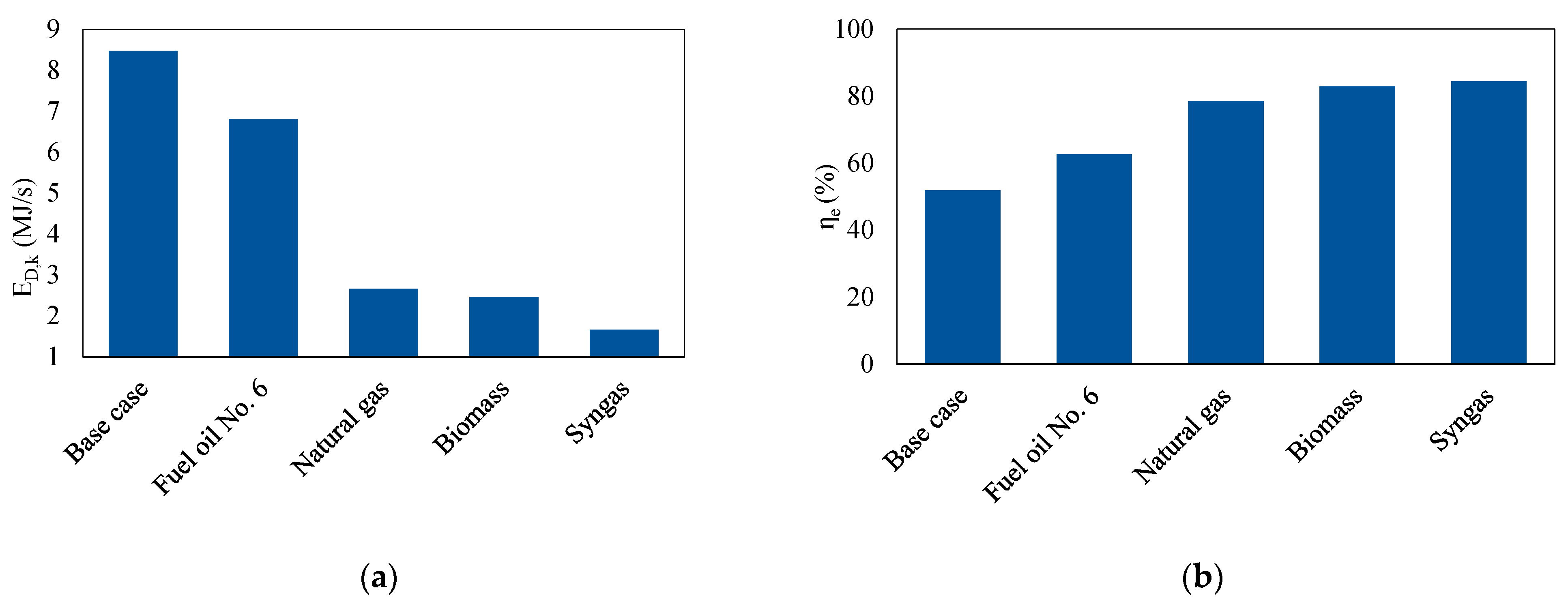 Energies 16 01816 g003 550
