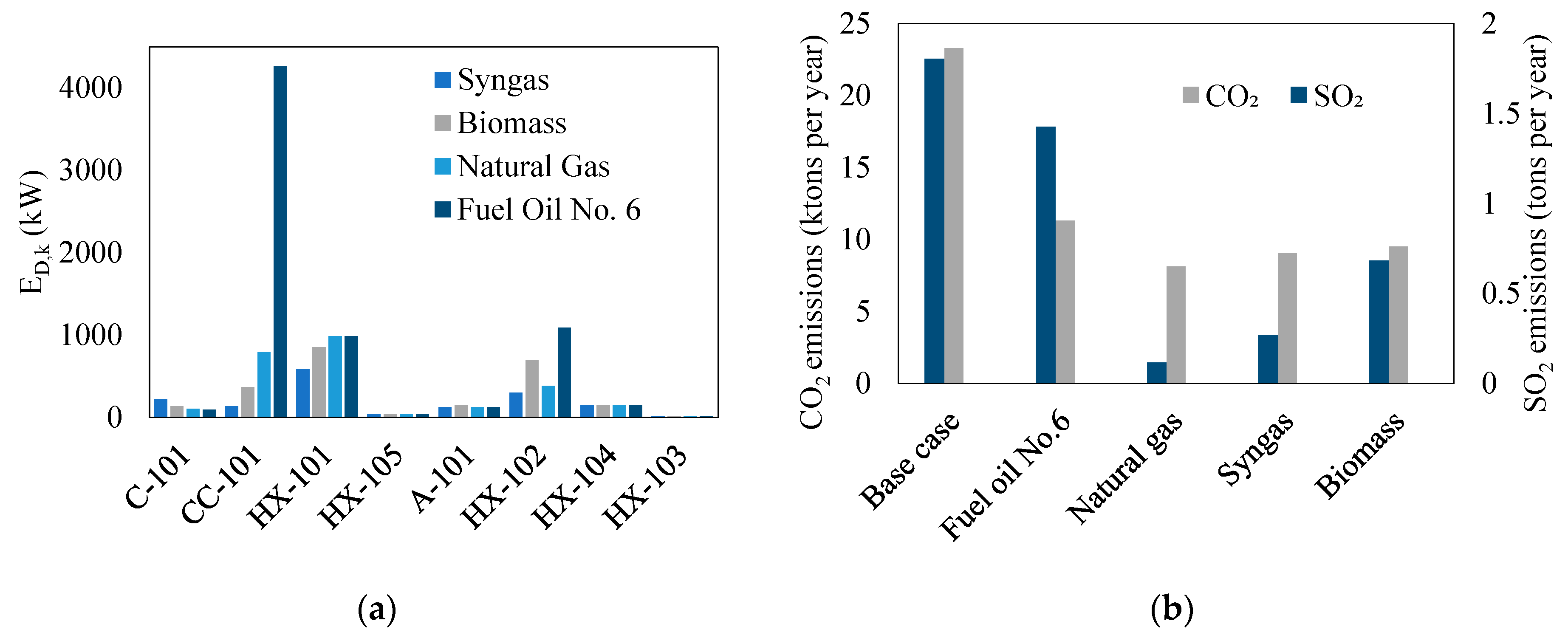 Energies 16 01816 g004 550