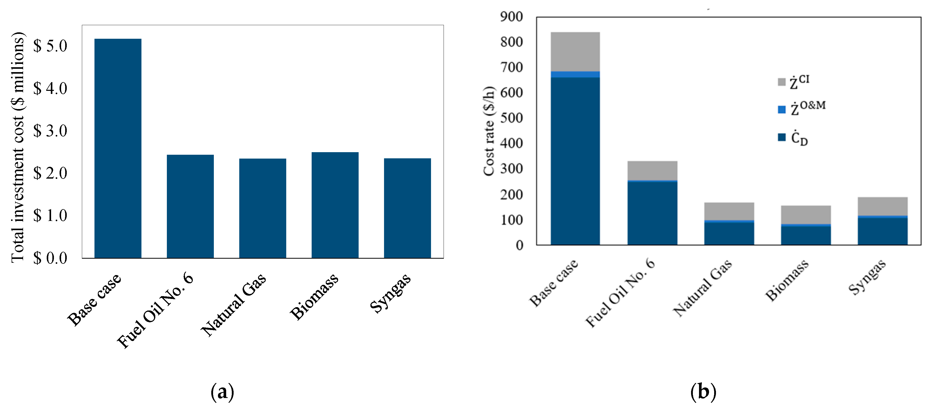 Energies 16 01816 g005 550
