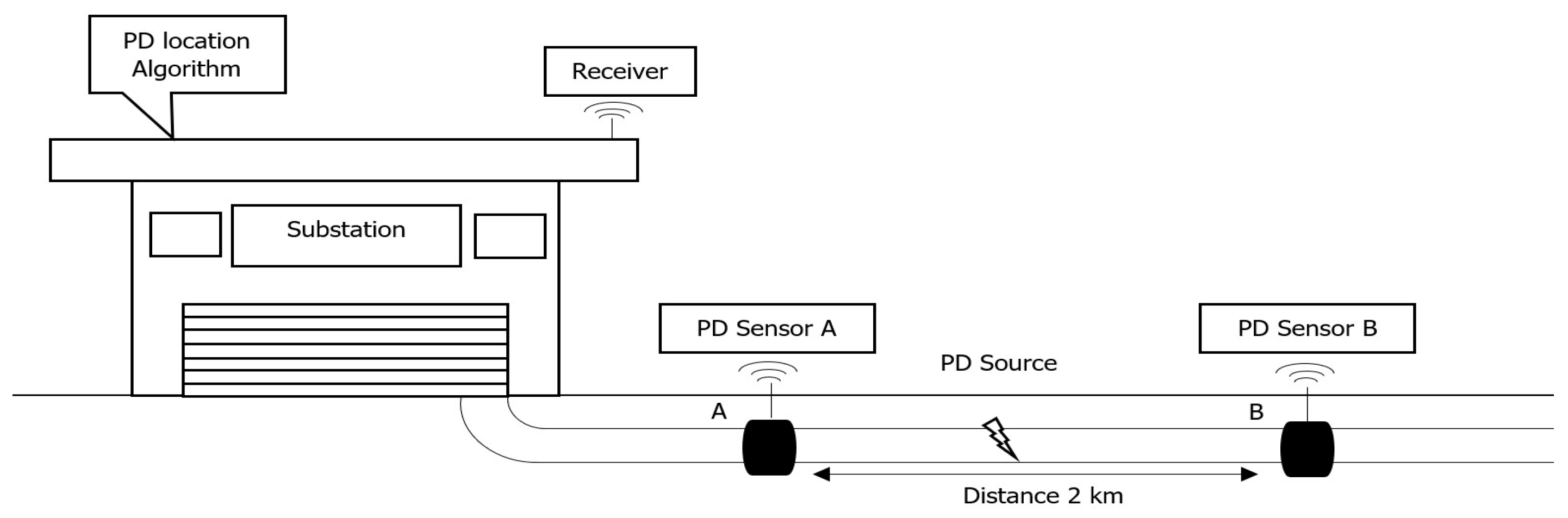Energies 16 01817 g002 Energies 16 01817 g002
