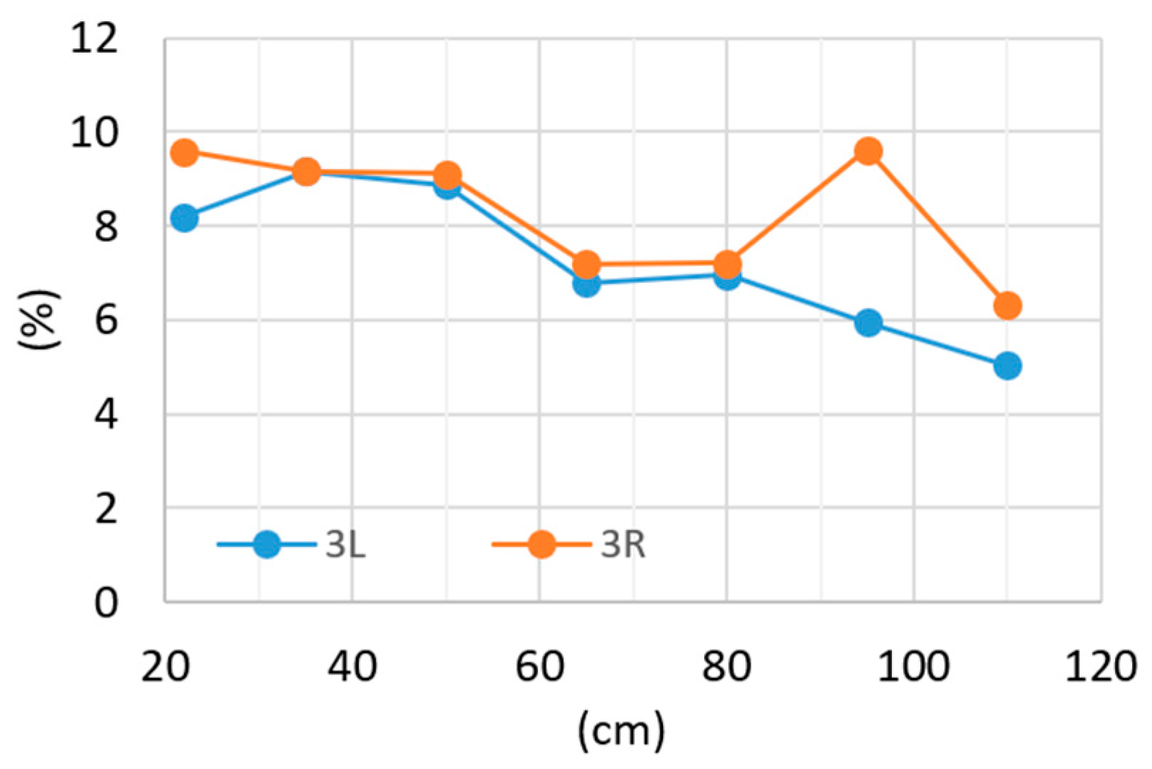 Energies 16 01818 g008