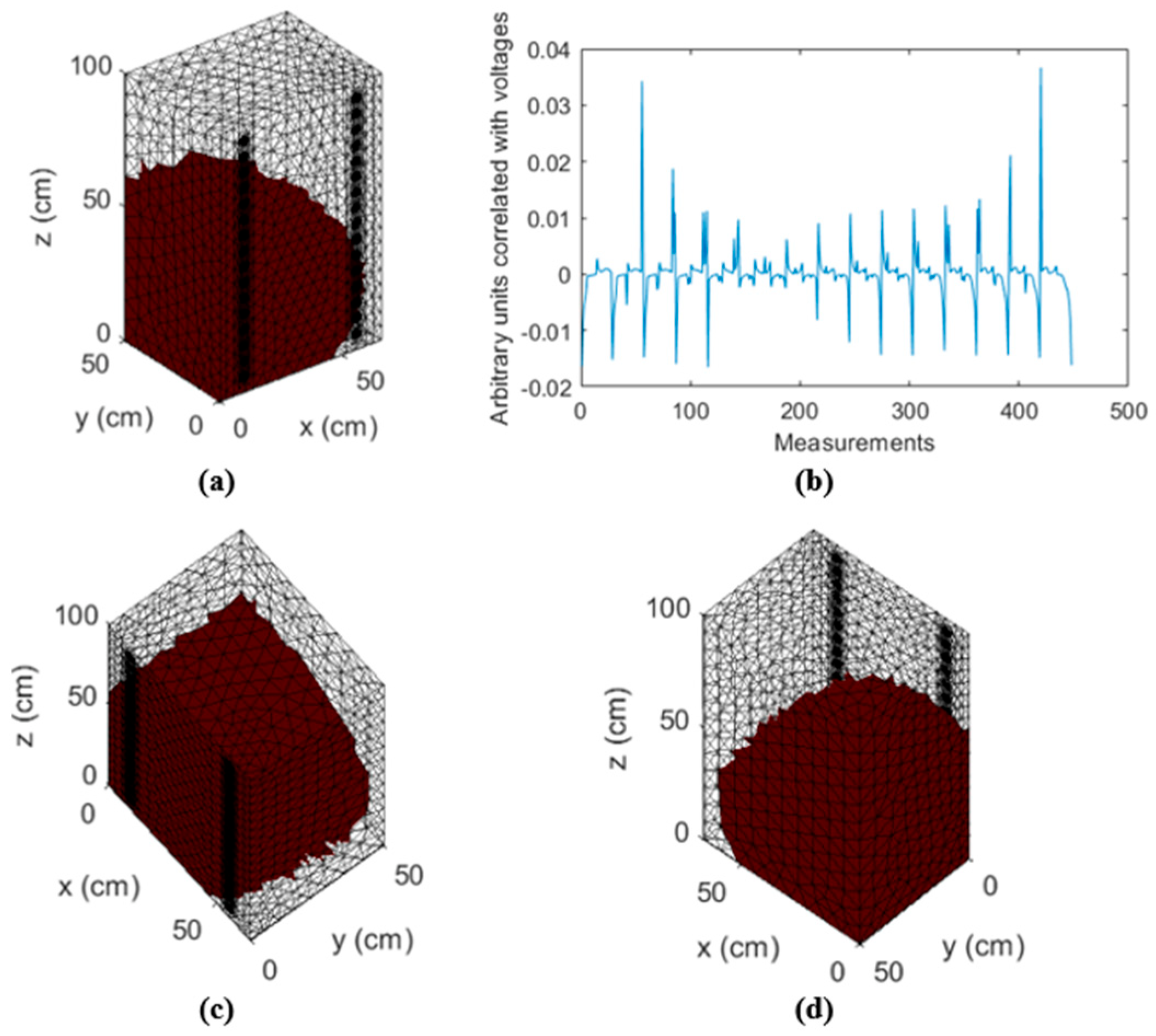 Energies 16 01818 g010