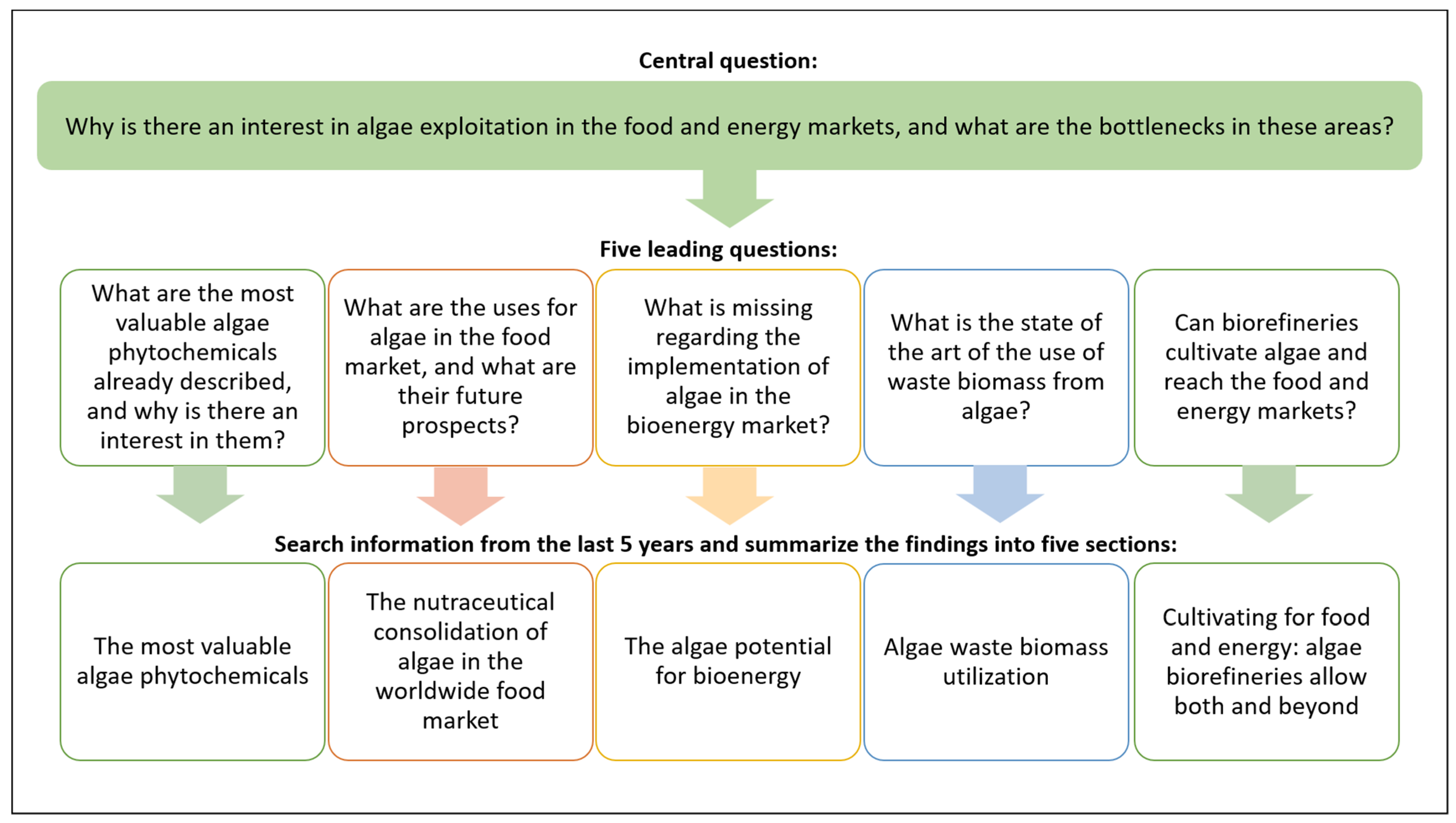 Energies 16 01820 g001