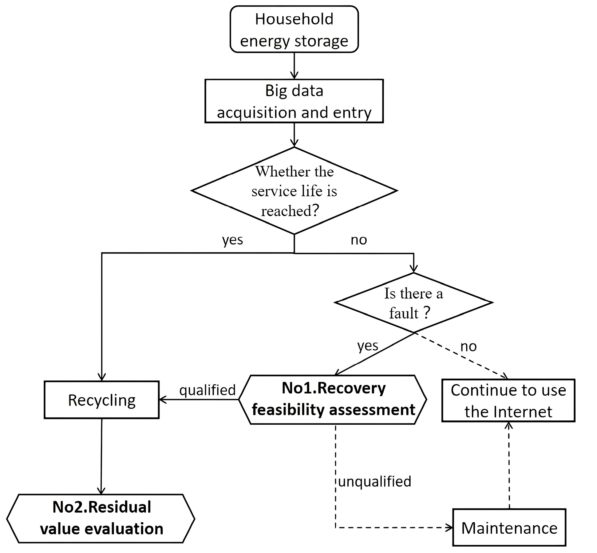 Energies 16 01822 g002 550