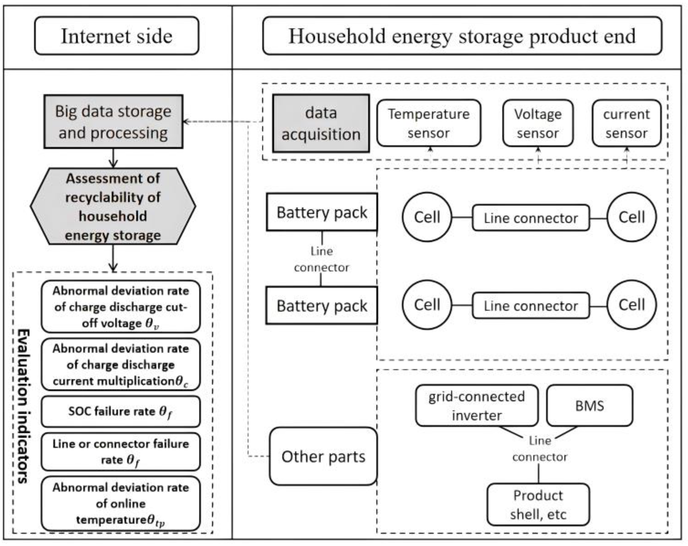 Energies 16 01822 g003 550