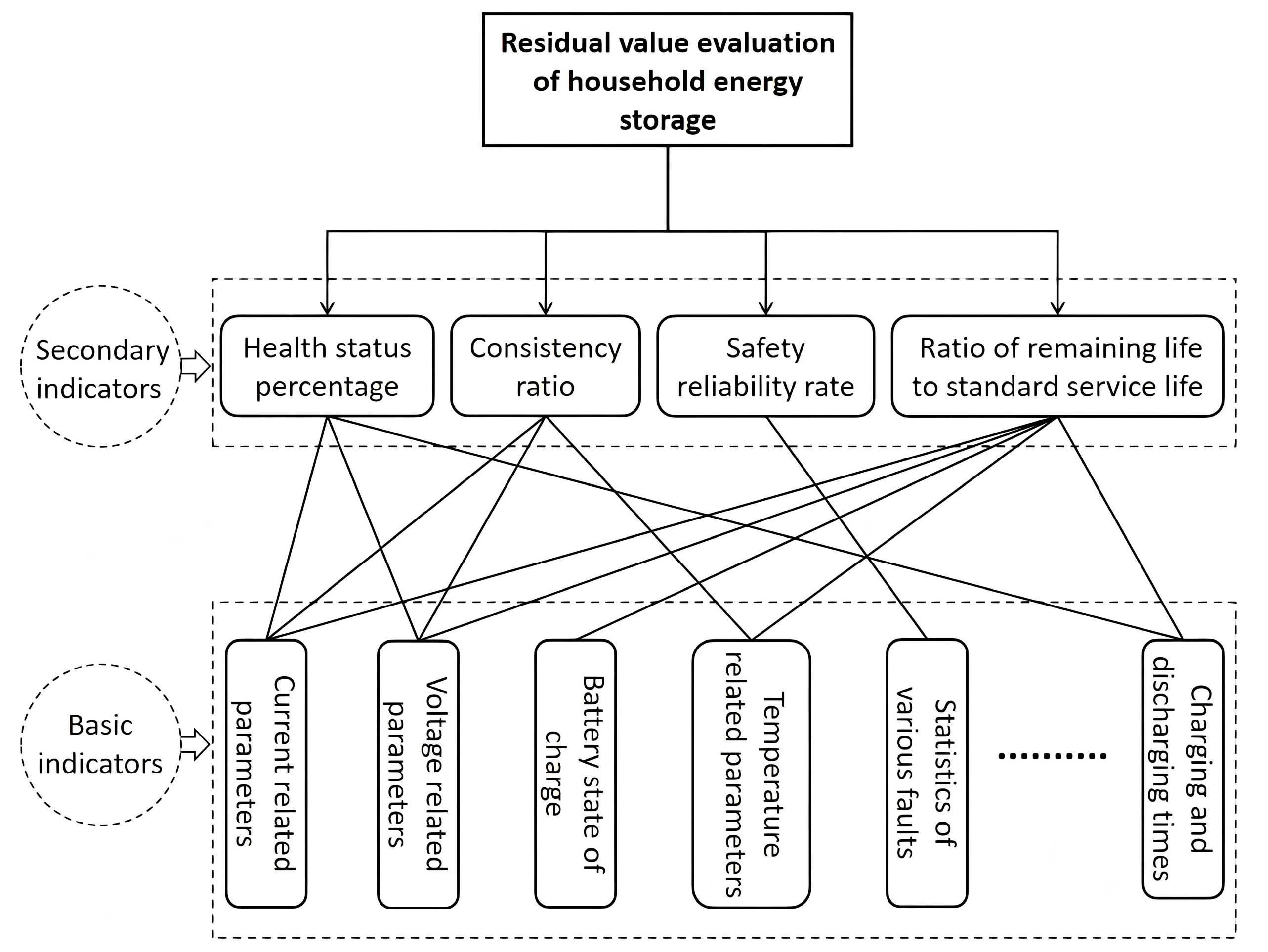 Energies 16 01822 g004 550