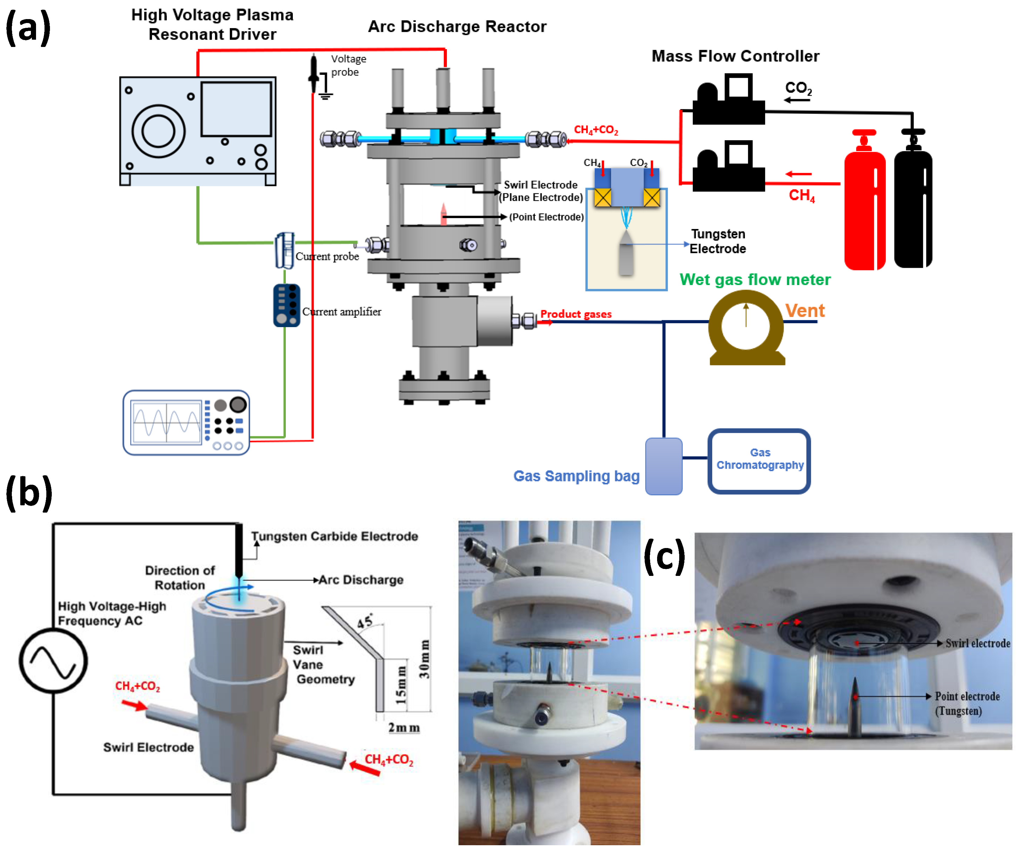 Energies 16 01823 g001 Energies 16 01823 g001
