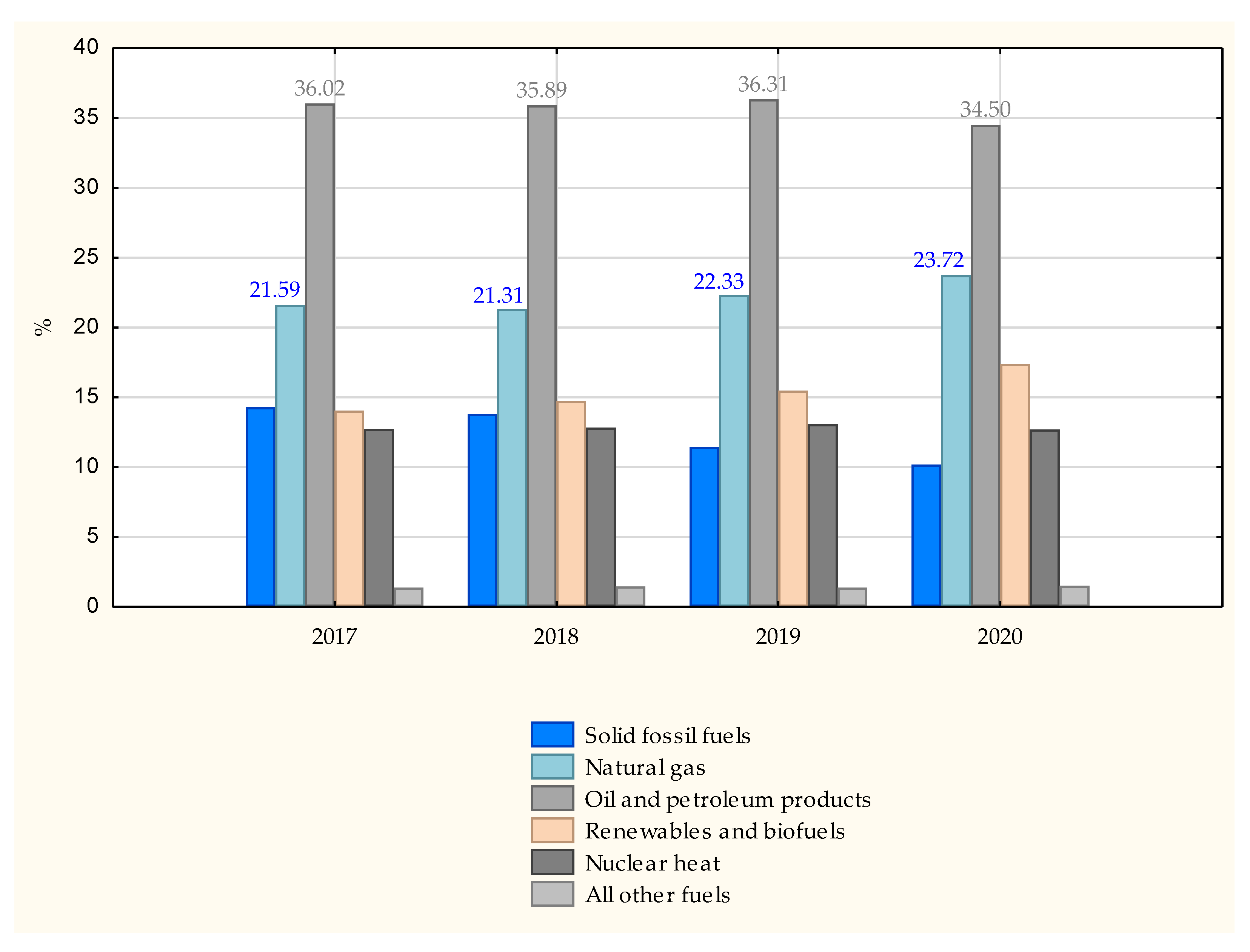 Energies 16 01824 g001