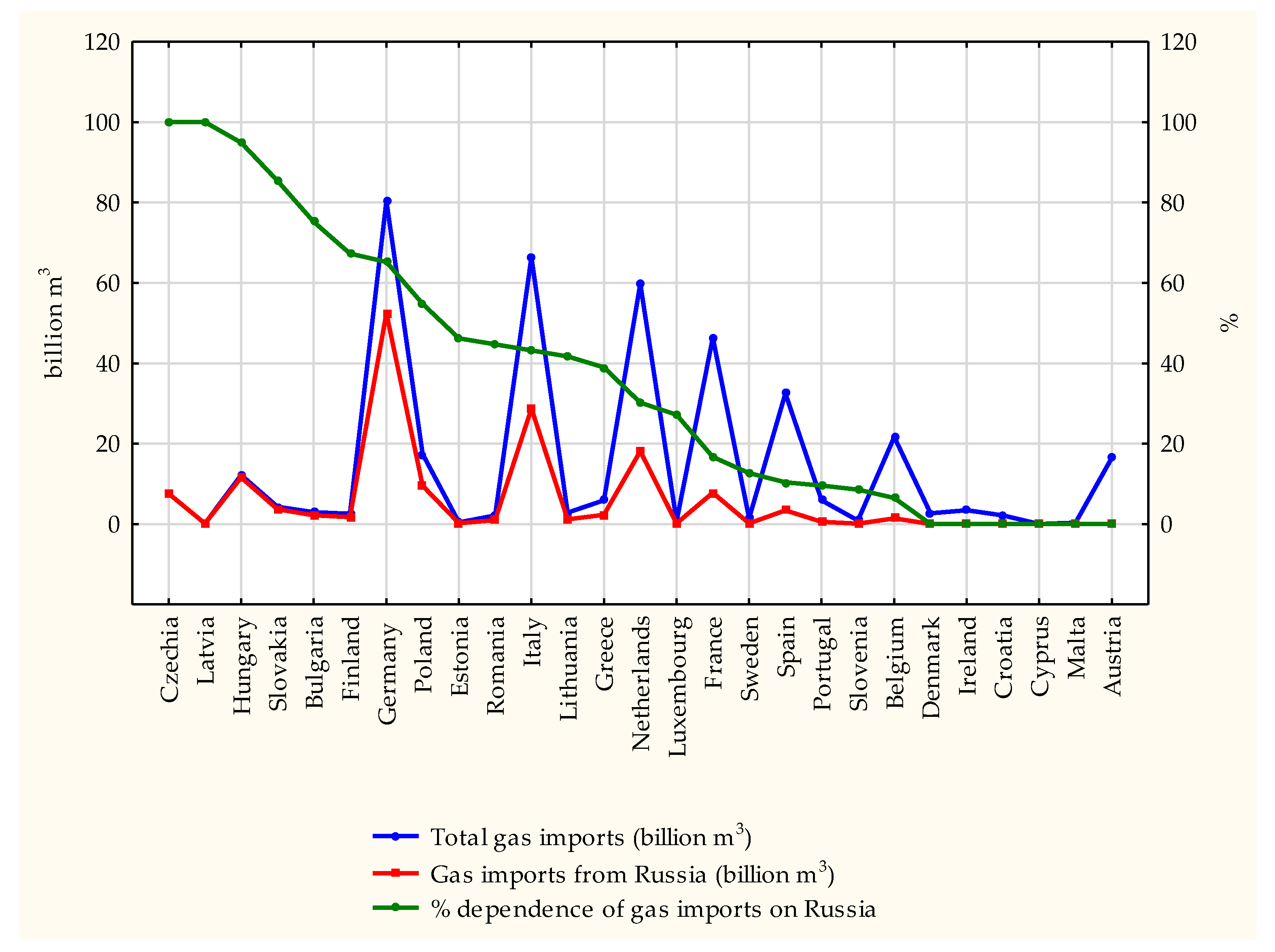 Energies 16 01824 g005
