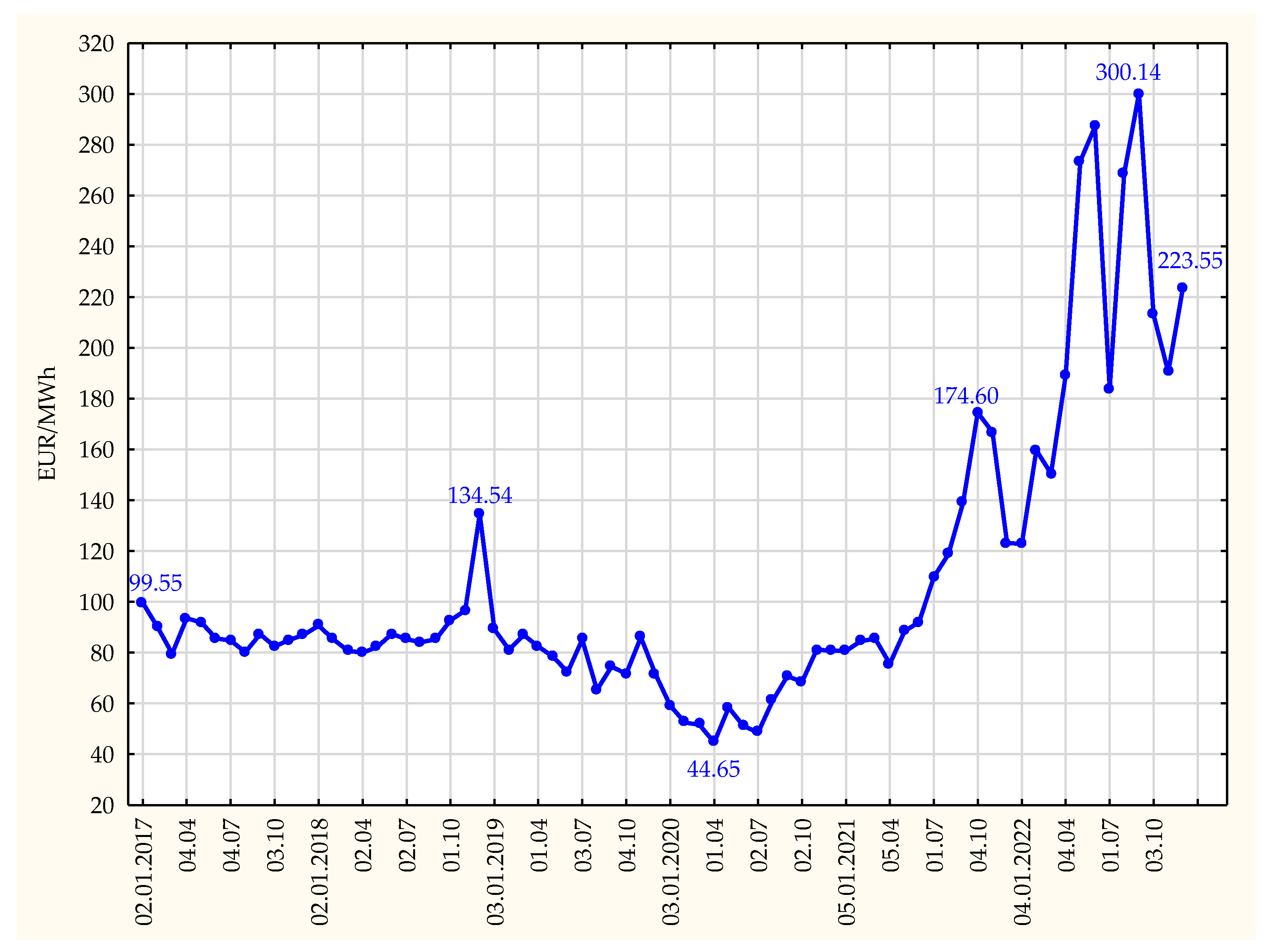 Energies 16 01824 g007