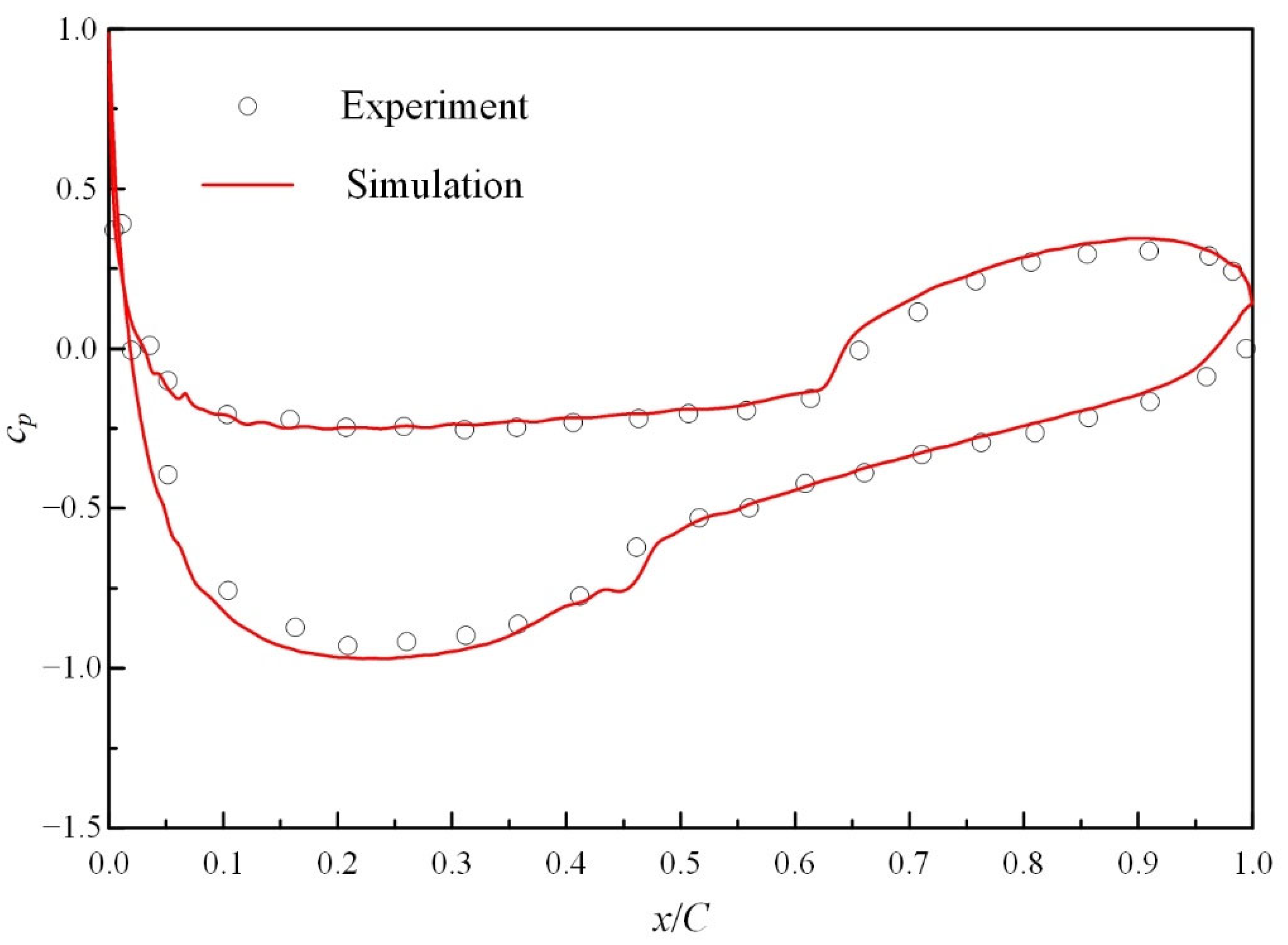 Energies 16 01826 g003 Energies 16 01826 g003