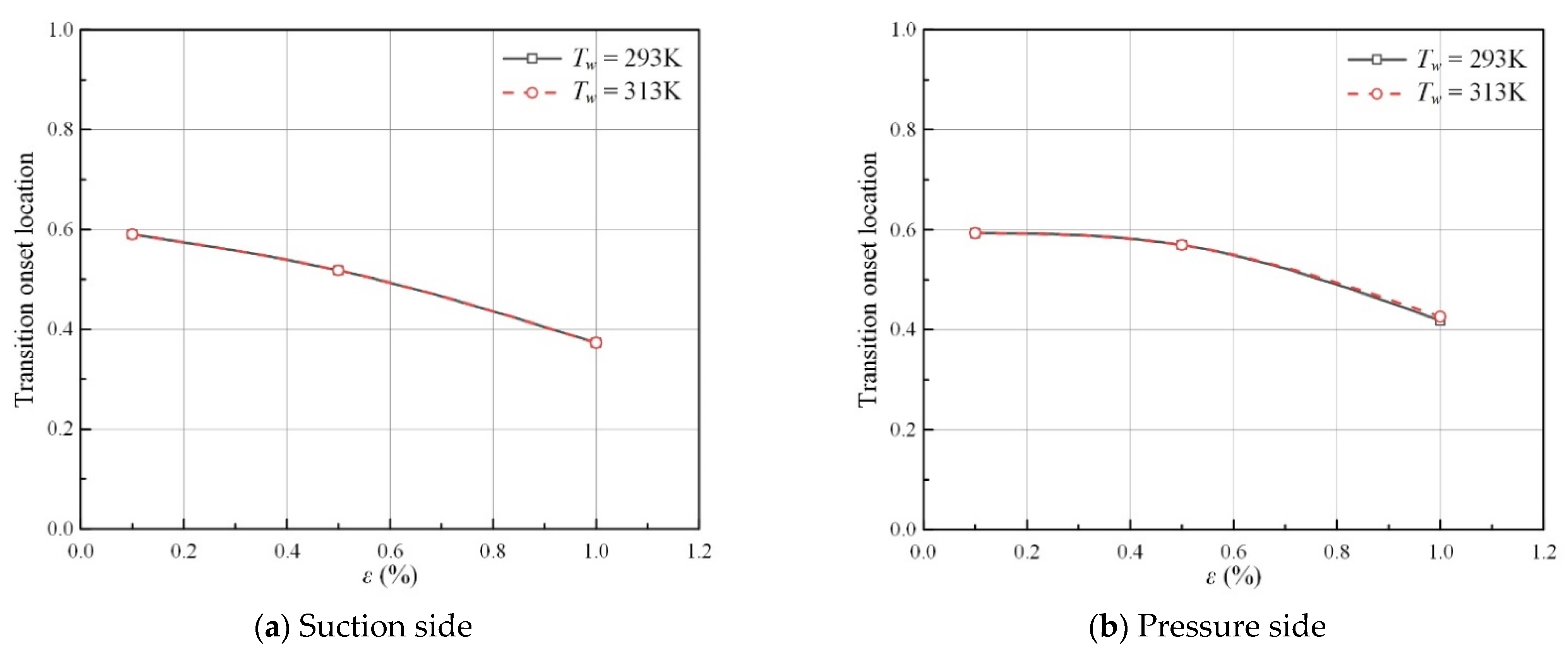 Energies 16 01826 g005 Energies 16 01826 g005