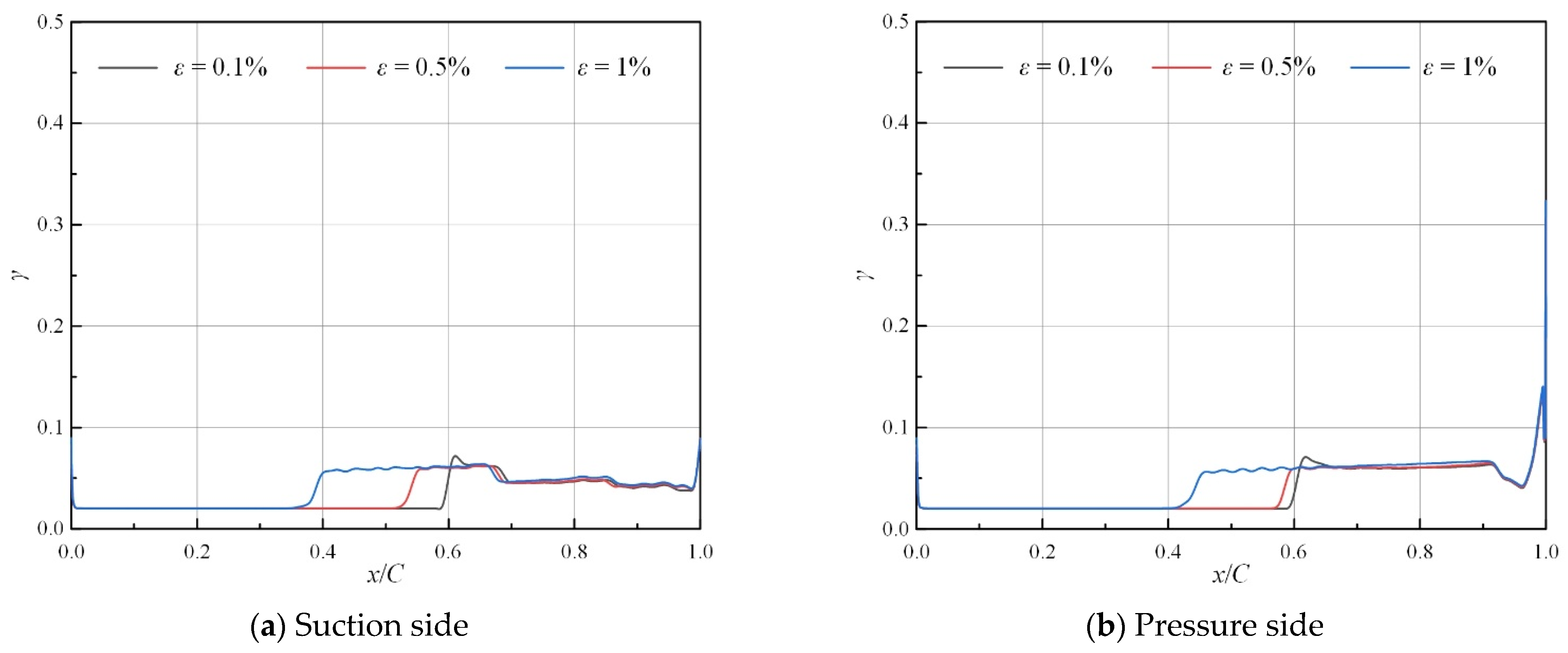 Energies 16 01826 g007 Energies 16 01826 g007