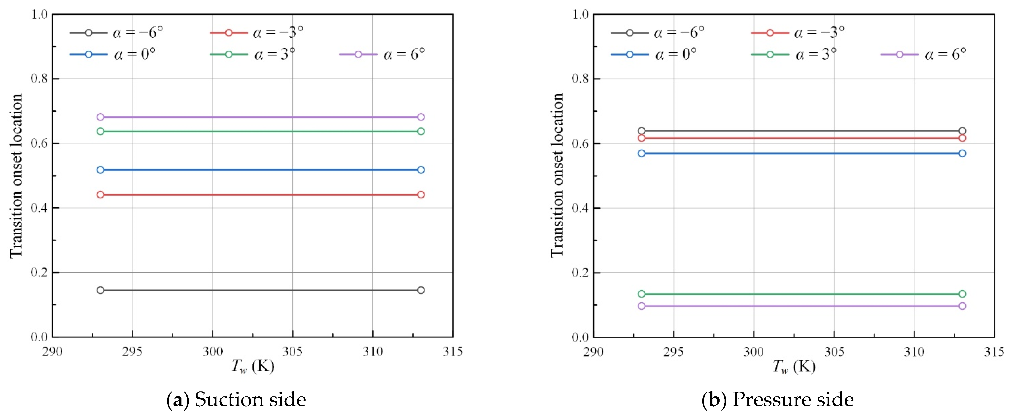 Energies 16 01826 g008 Energies 16 01826 g008