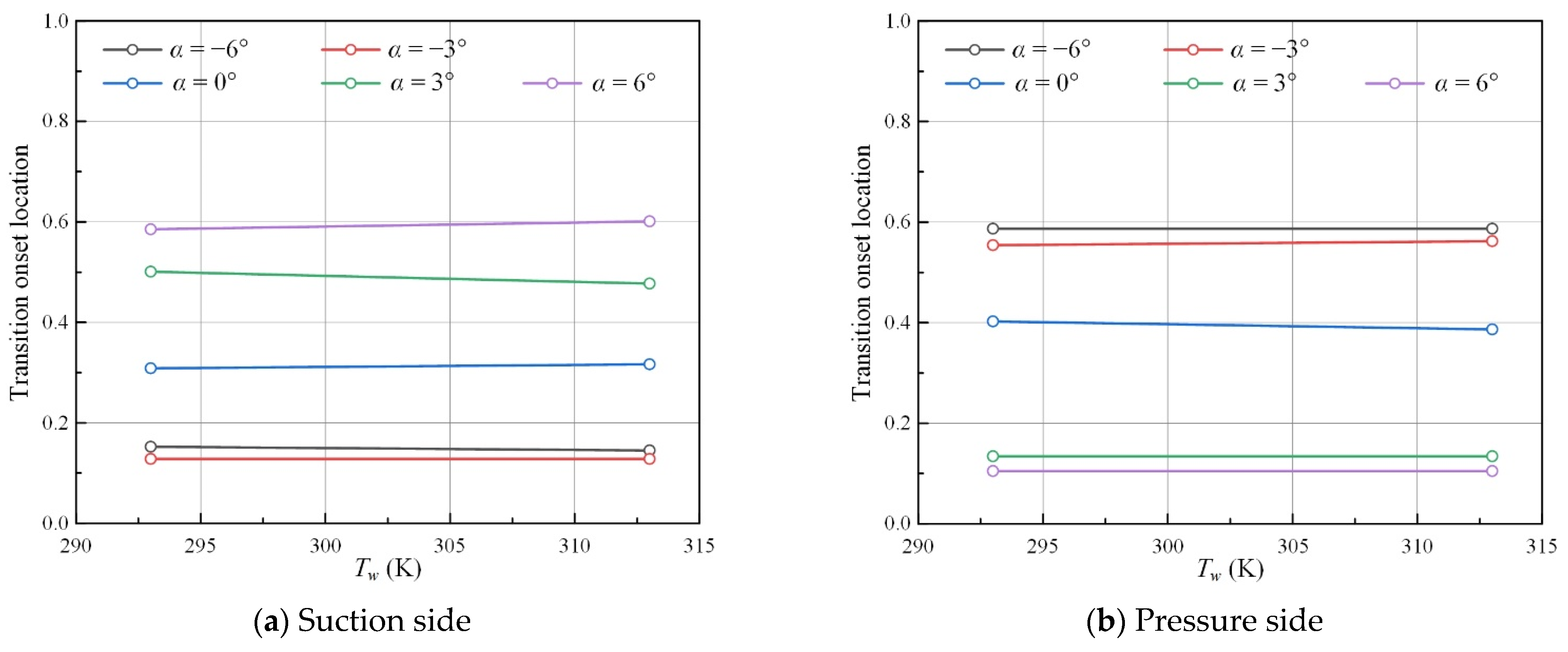 Energies 16 01826 g010 Energies 16 01826 g010