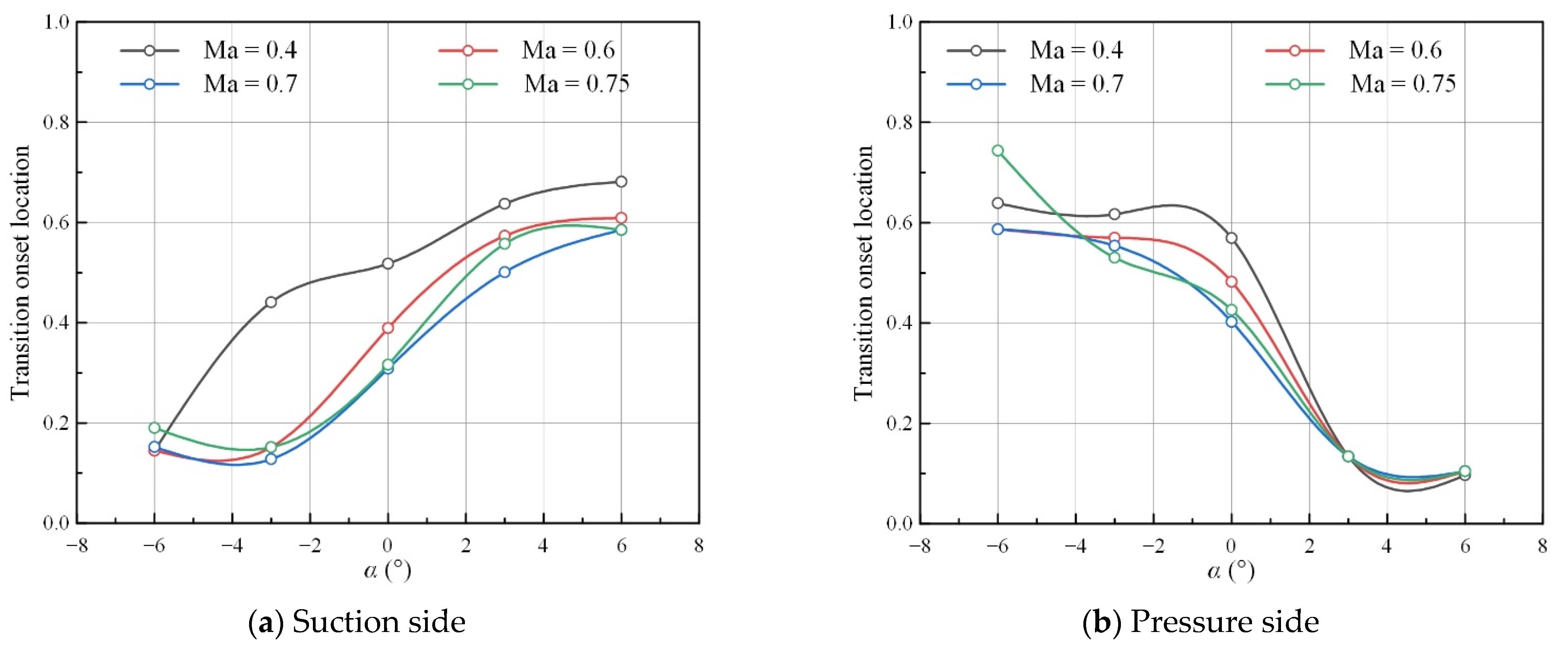 Energies 16 01826 g014 Energies 16 01826 g014