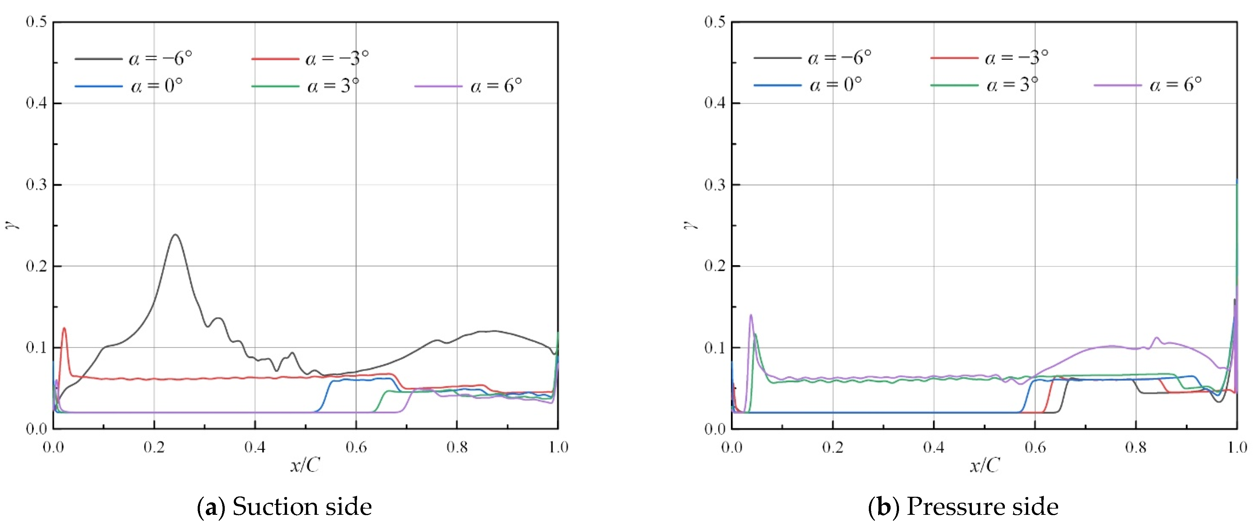 Energies 16 01826 g016 Energies 16 01826 g016