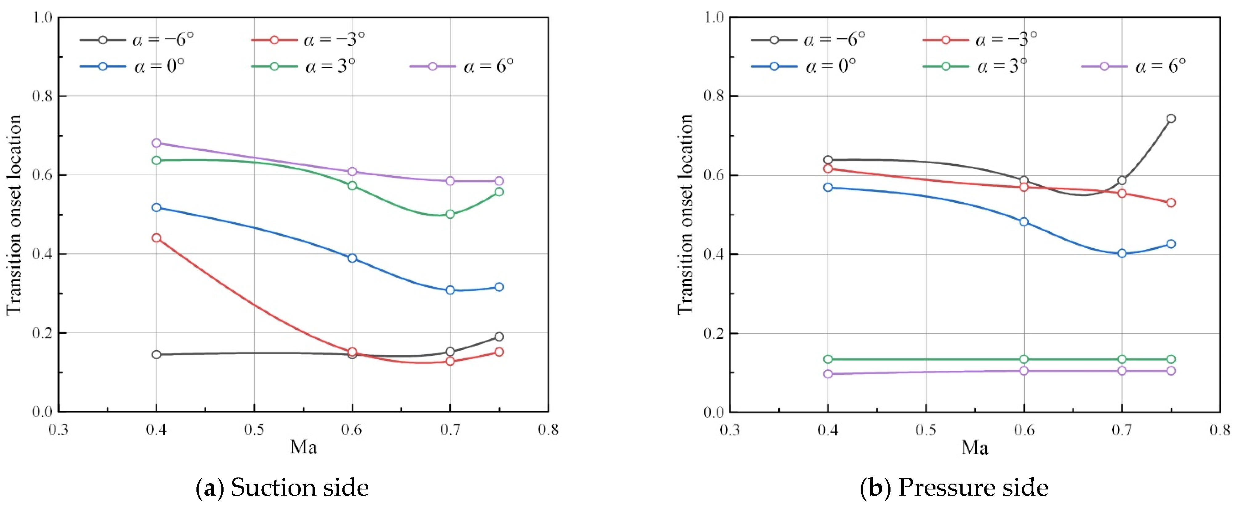 Energies 16 01826 g017 Energies 16 01826 g017