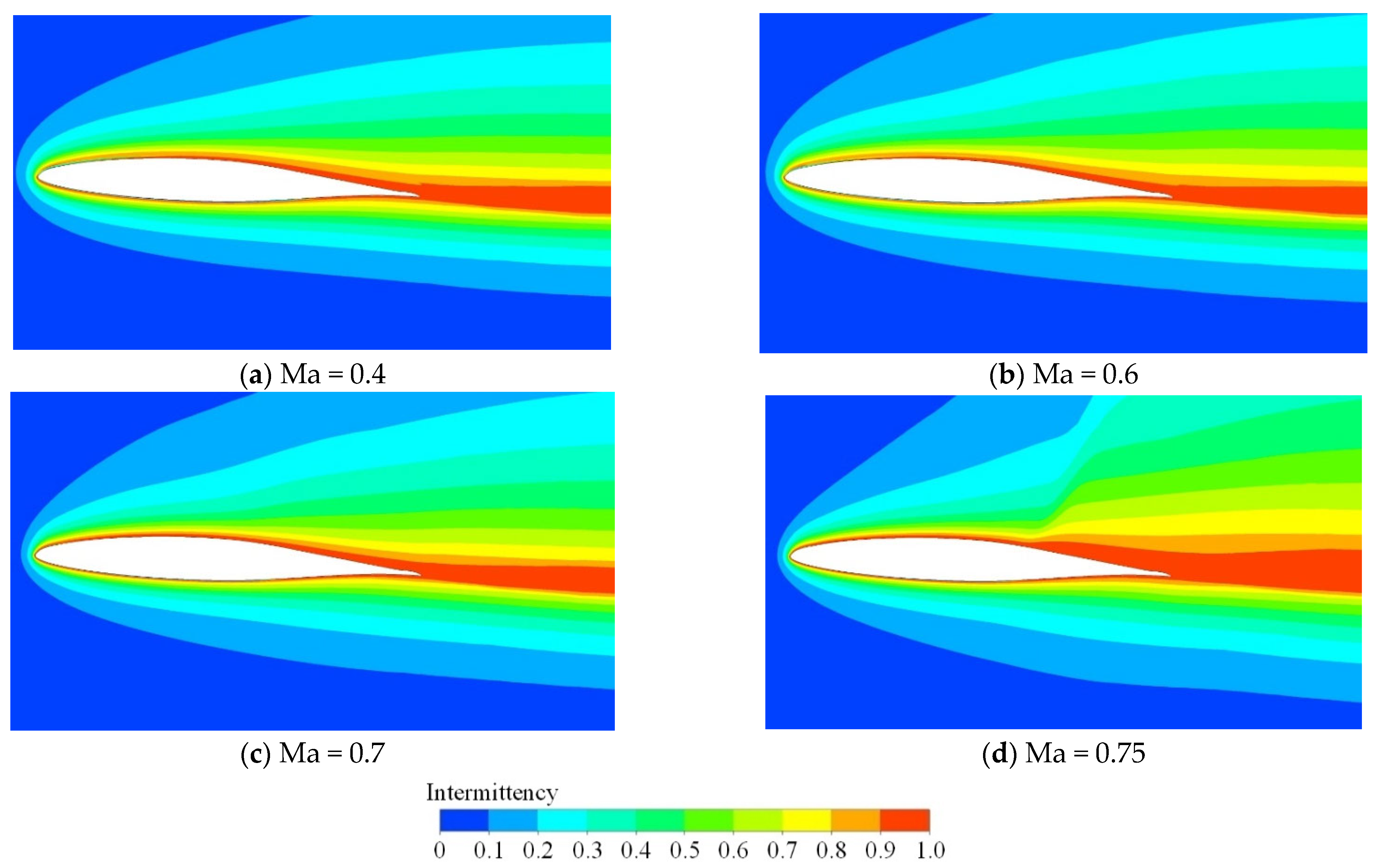 Energies 16 01826 g019 Energies 16 01826 g019