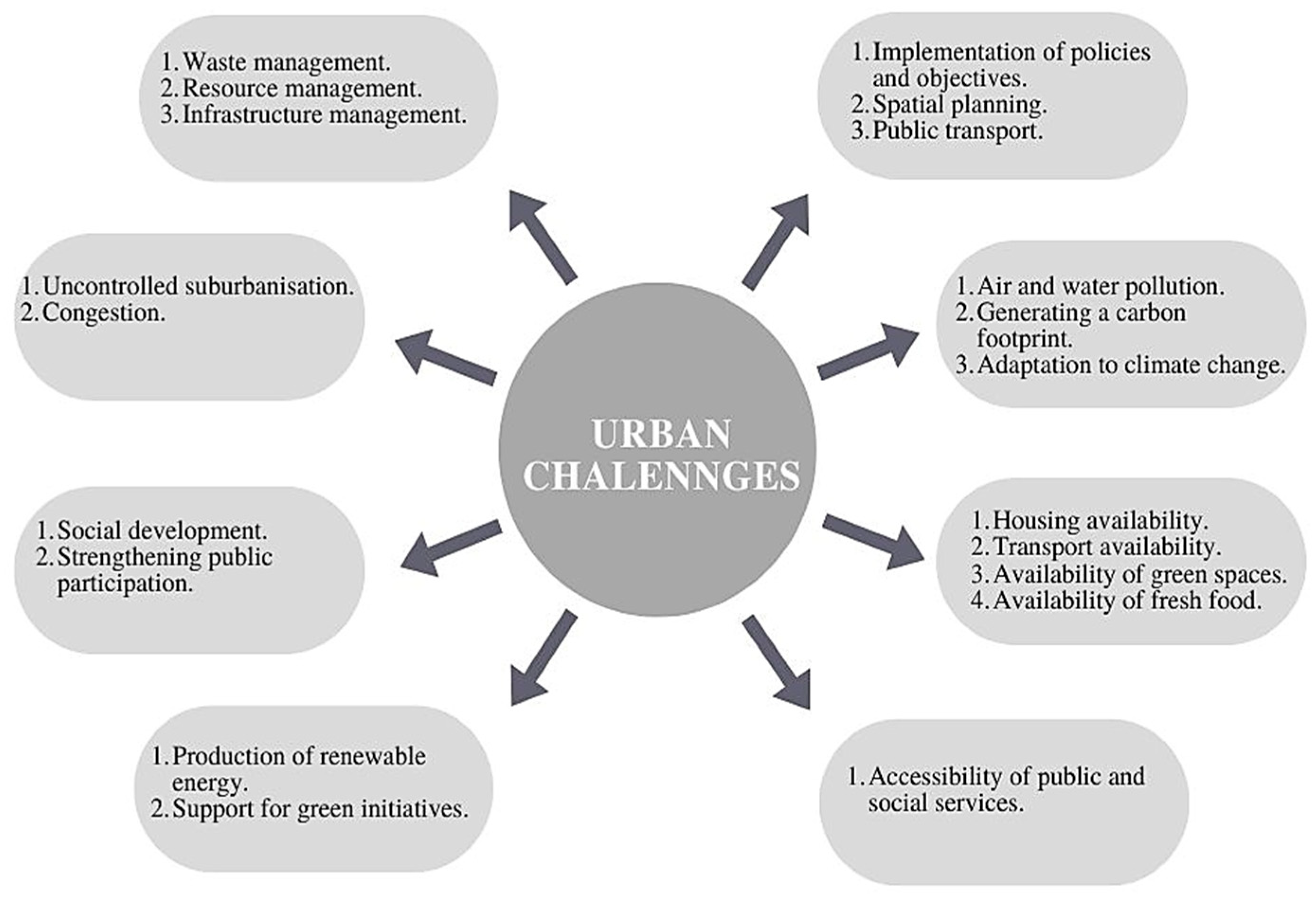 IV. Challenges and Obstacles in Implementing Green Energy Solutions