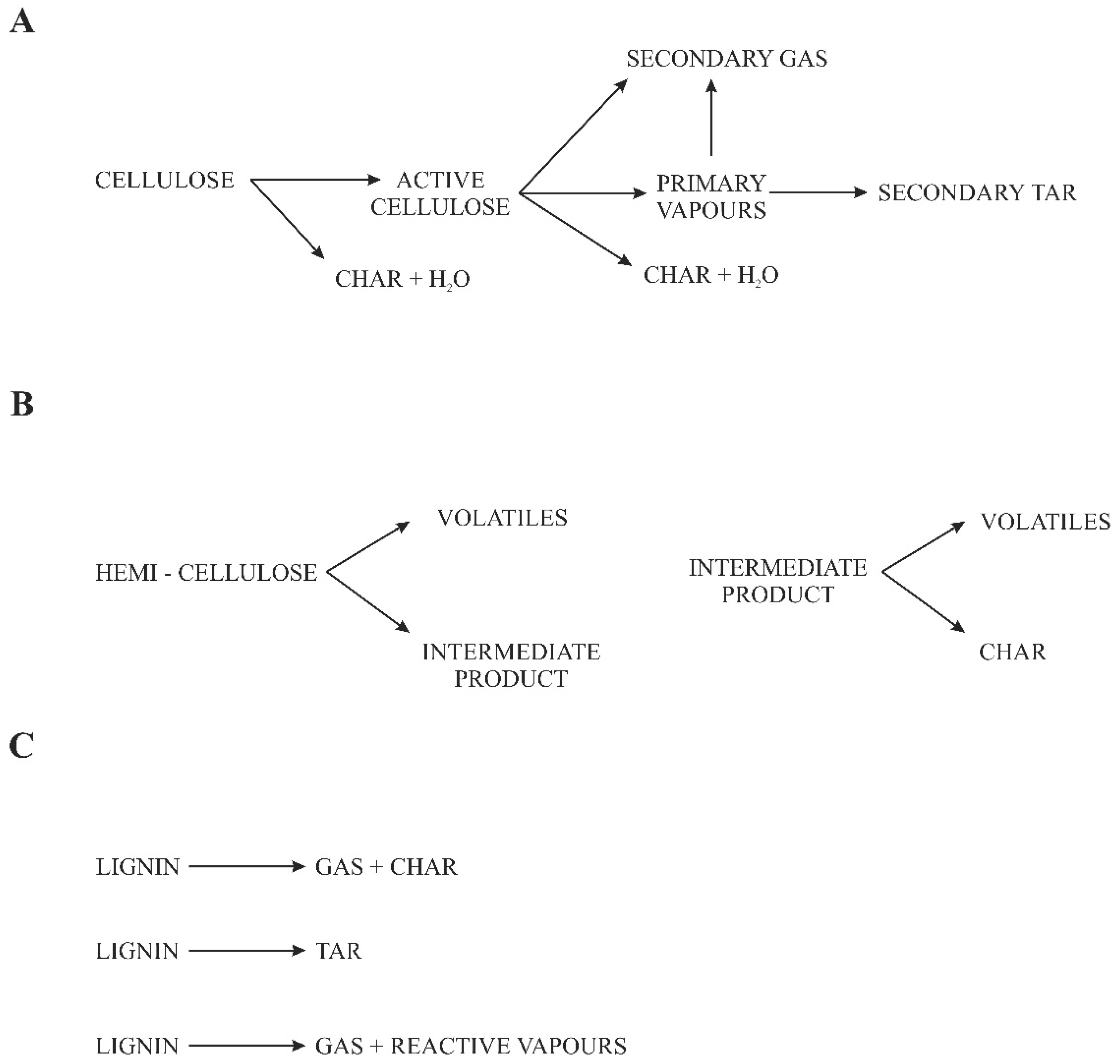 Energies 16 01829 g001 550