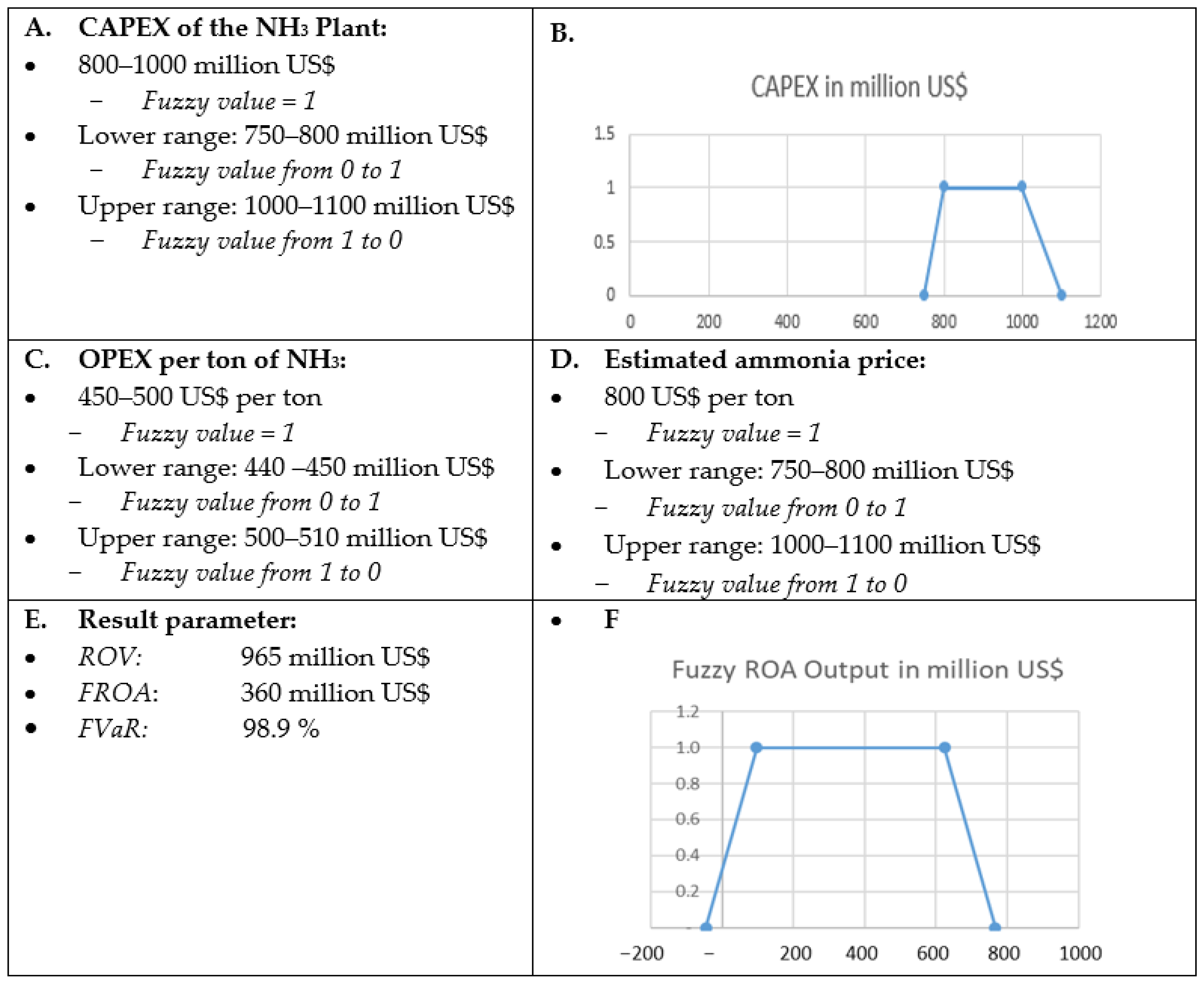 Energies 16 01831 g001 550