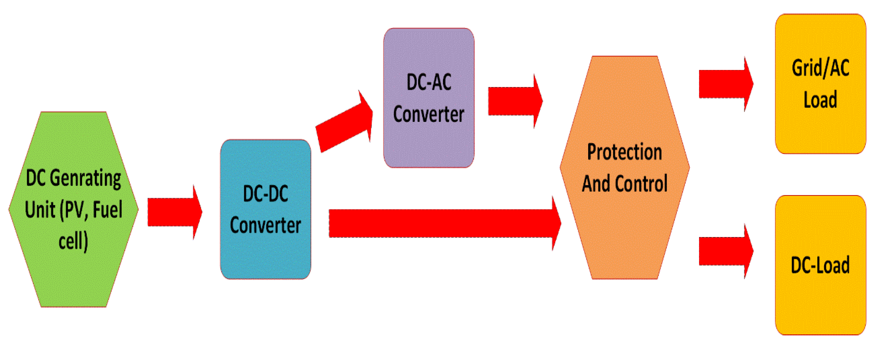 Energies 16 01834 g002