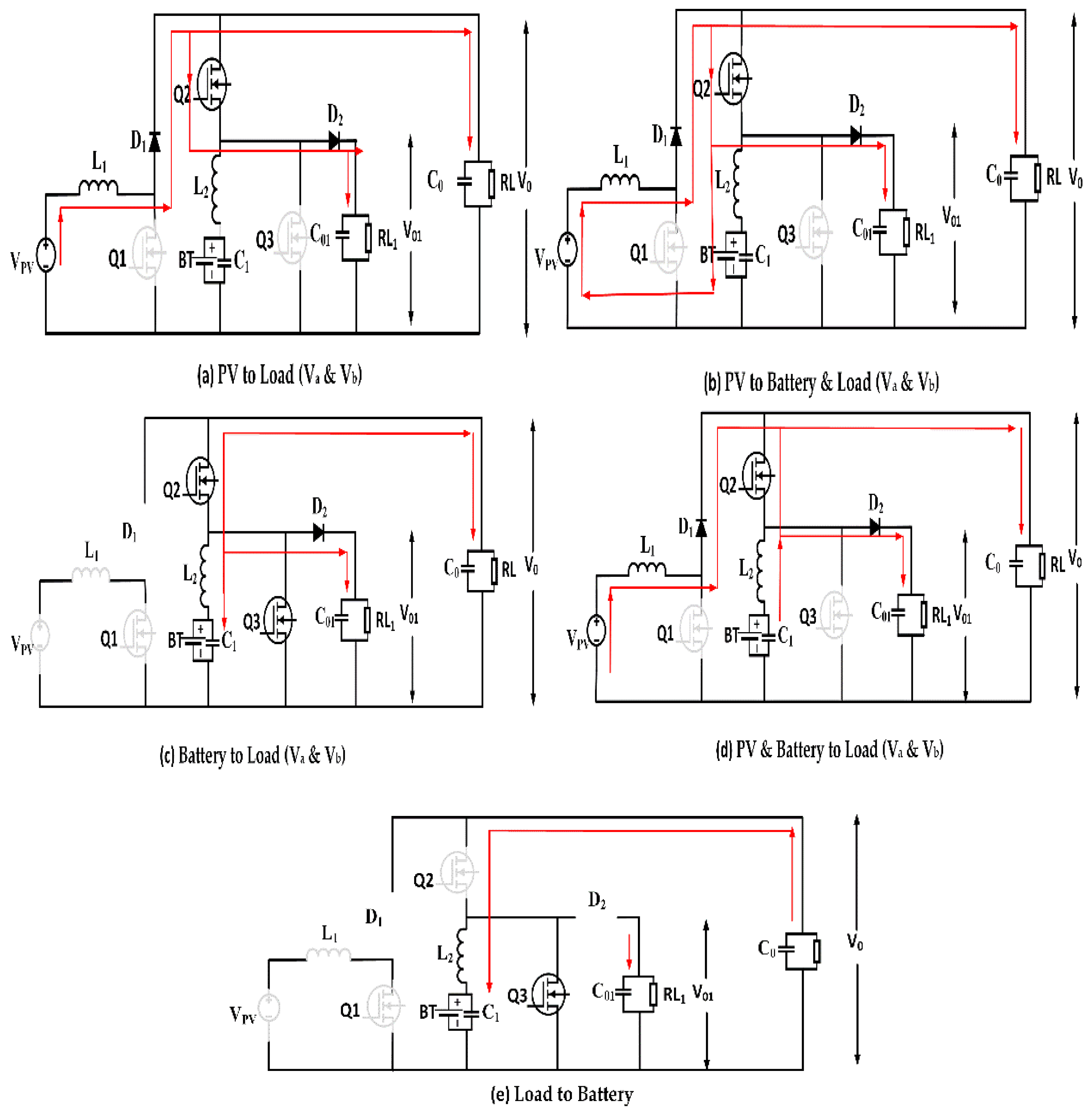 Energies 16 01834 g013b