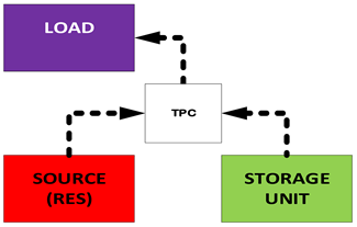 Energies 16 01834 i001