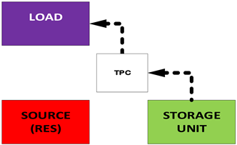 Energies 16 01834 i003