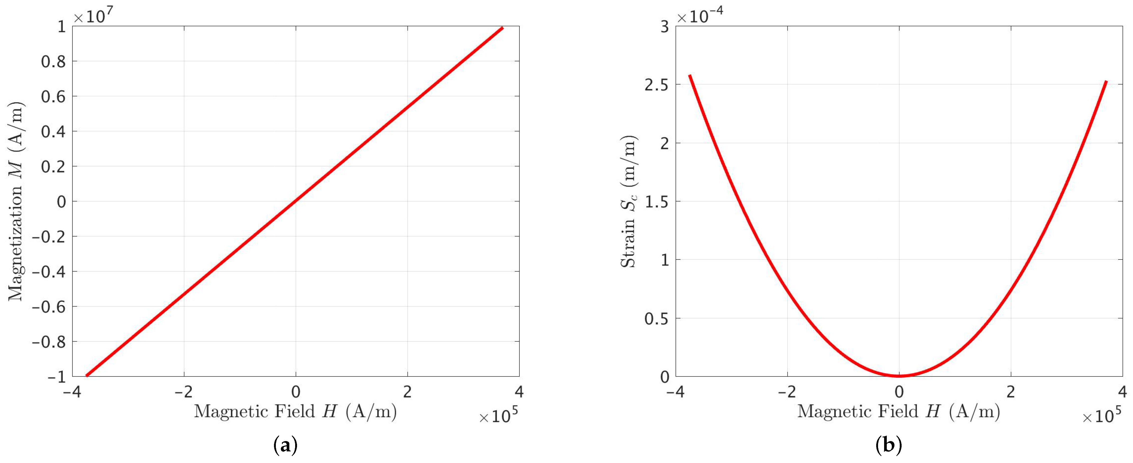 Energies 16 01835 g002 550