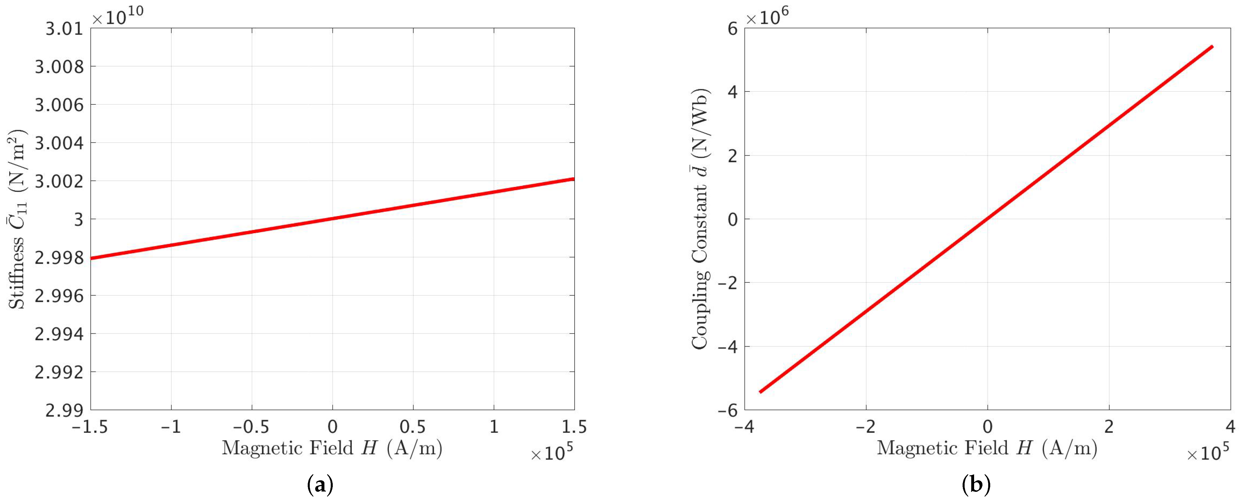 Energies 16 01835 g003 550