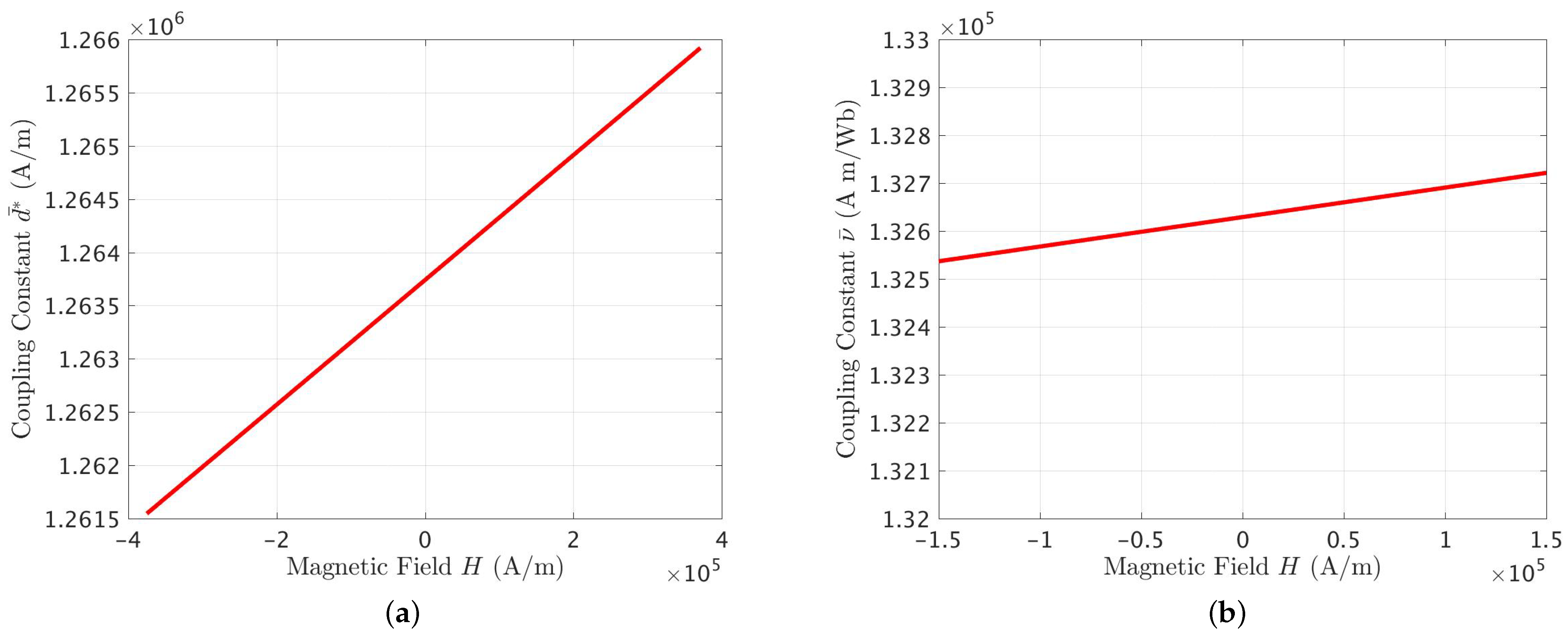 Energies 16 01835 g004 550