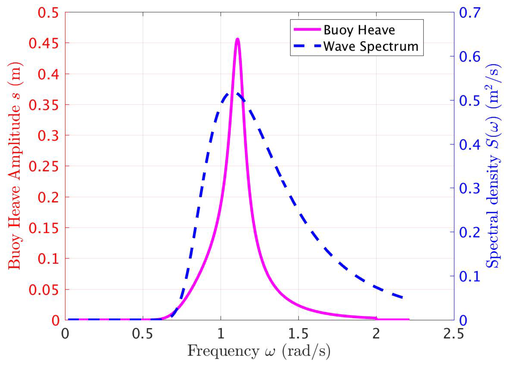 Energies 16 01835 g005 550