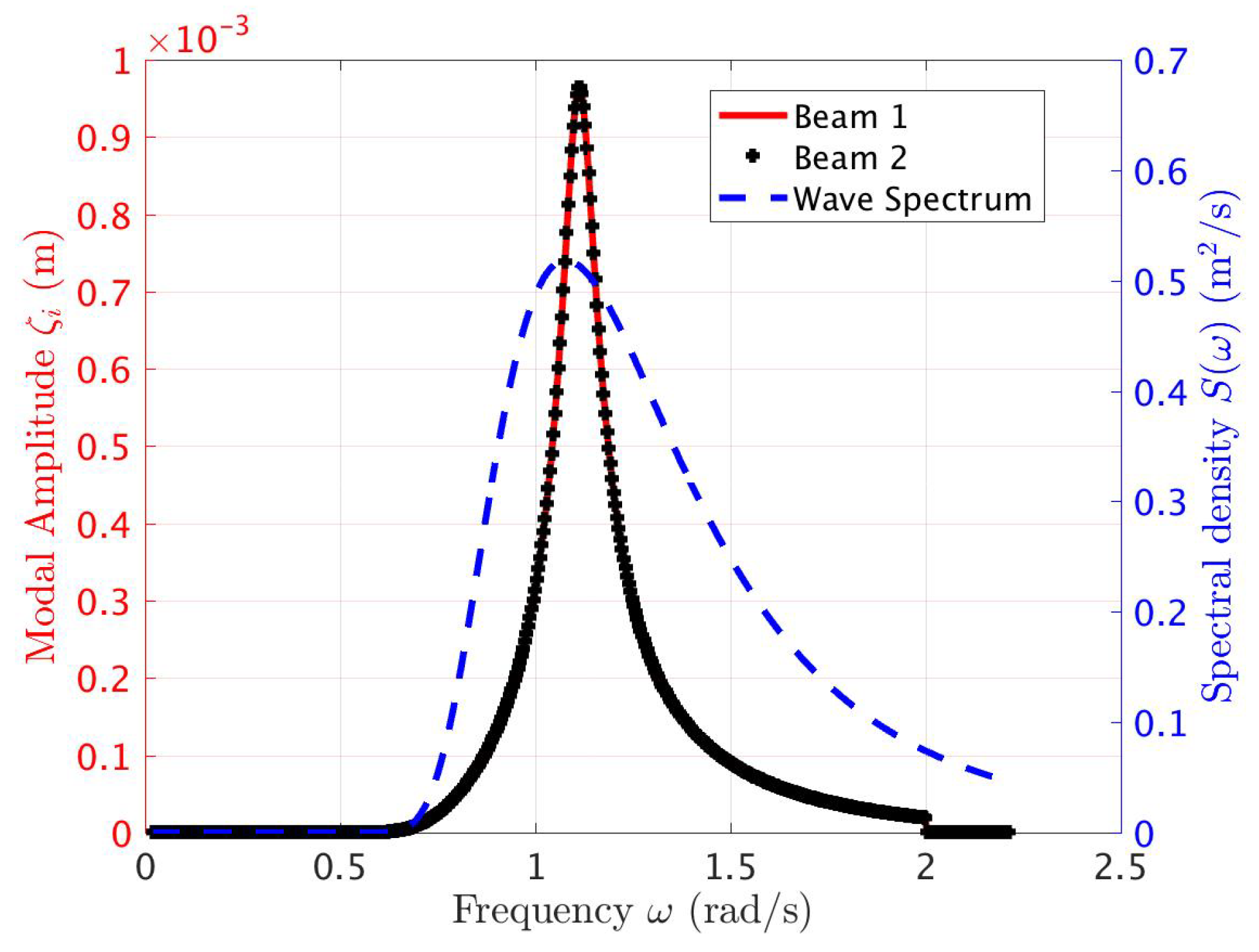 Energies 16 01835 g006 550