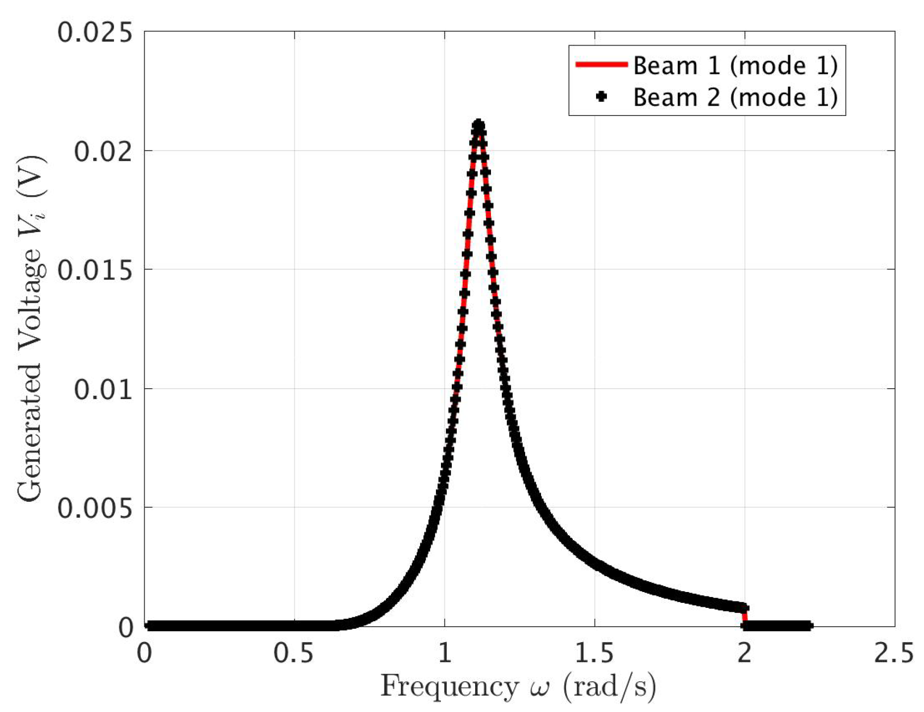 Energies 16 01835 g007 550
