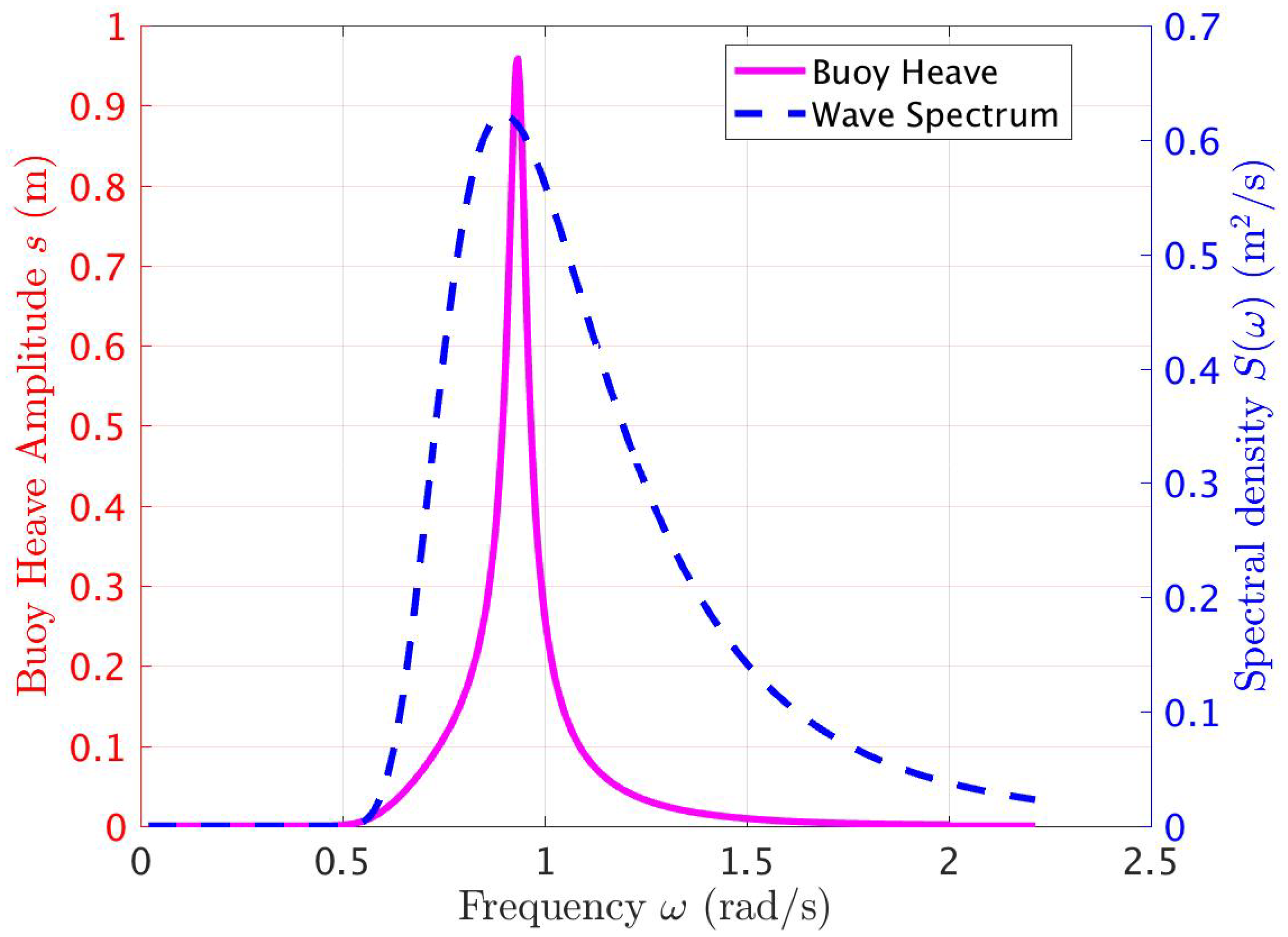 Energies 16 01835 g009 550